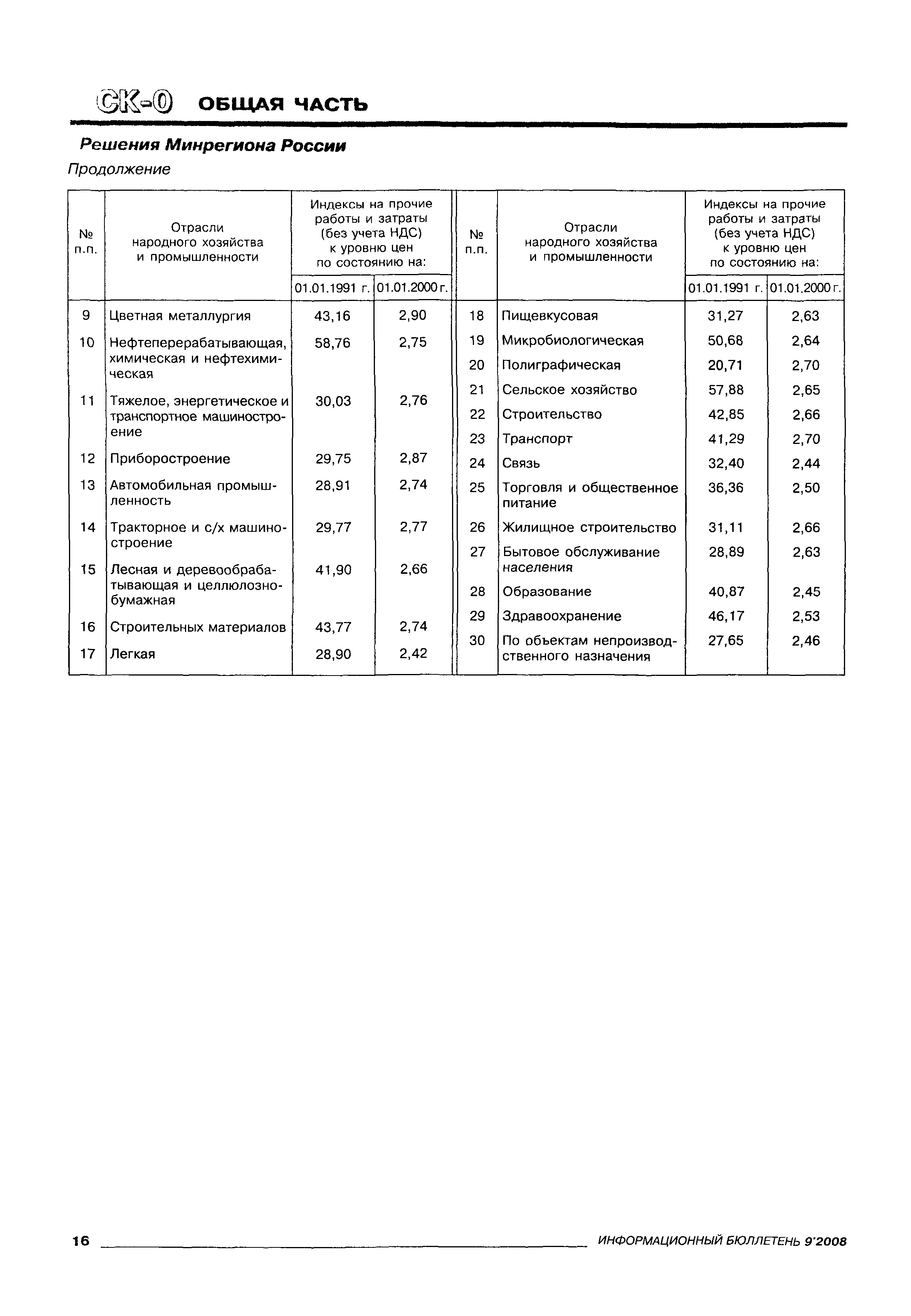 Письмо 16568-СК/08