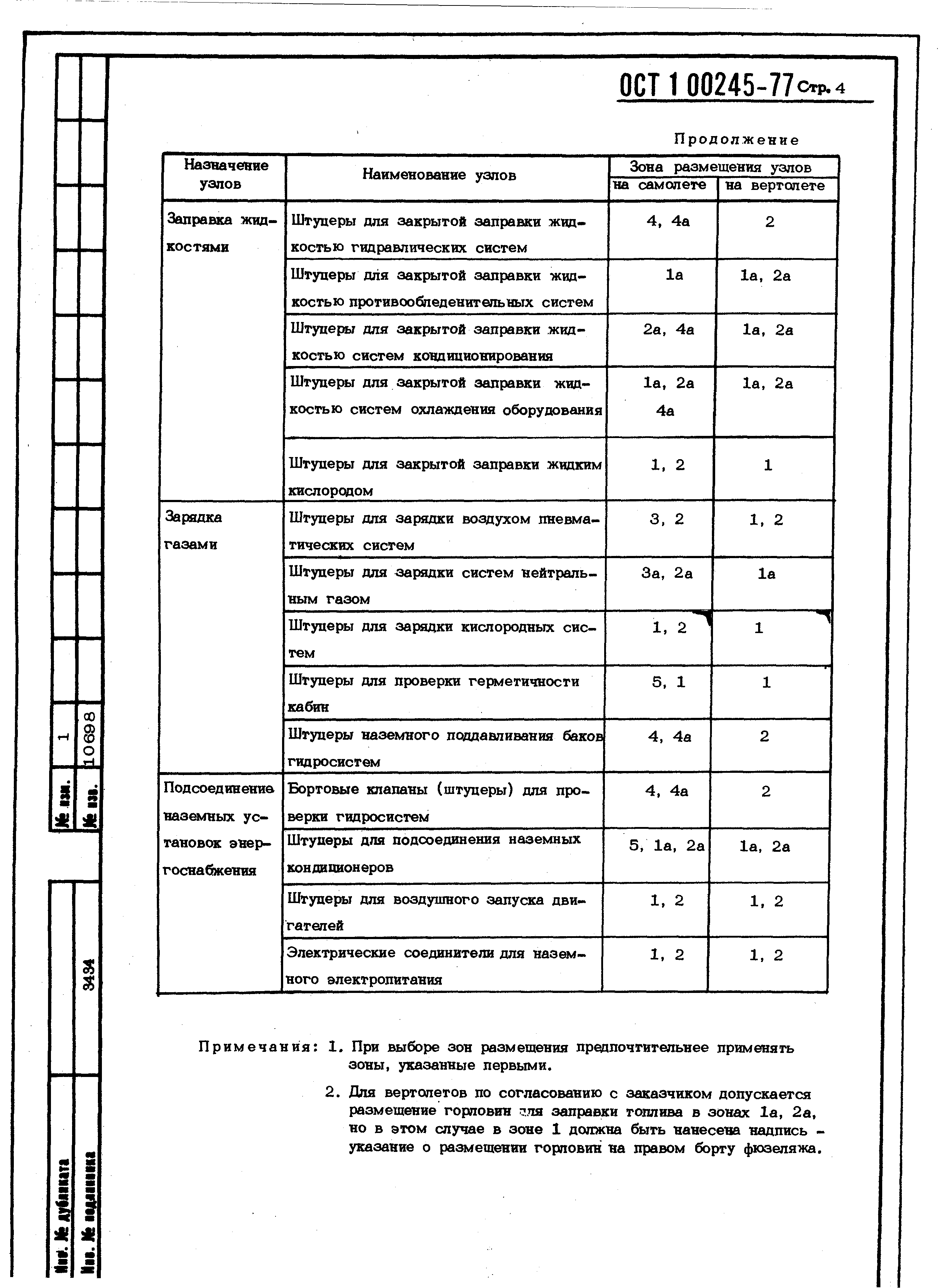 ОСТ 1 00245-77