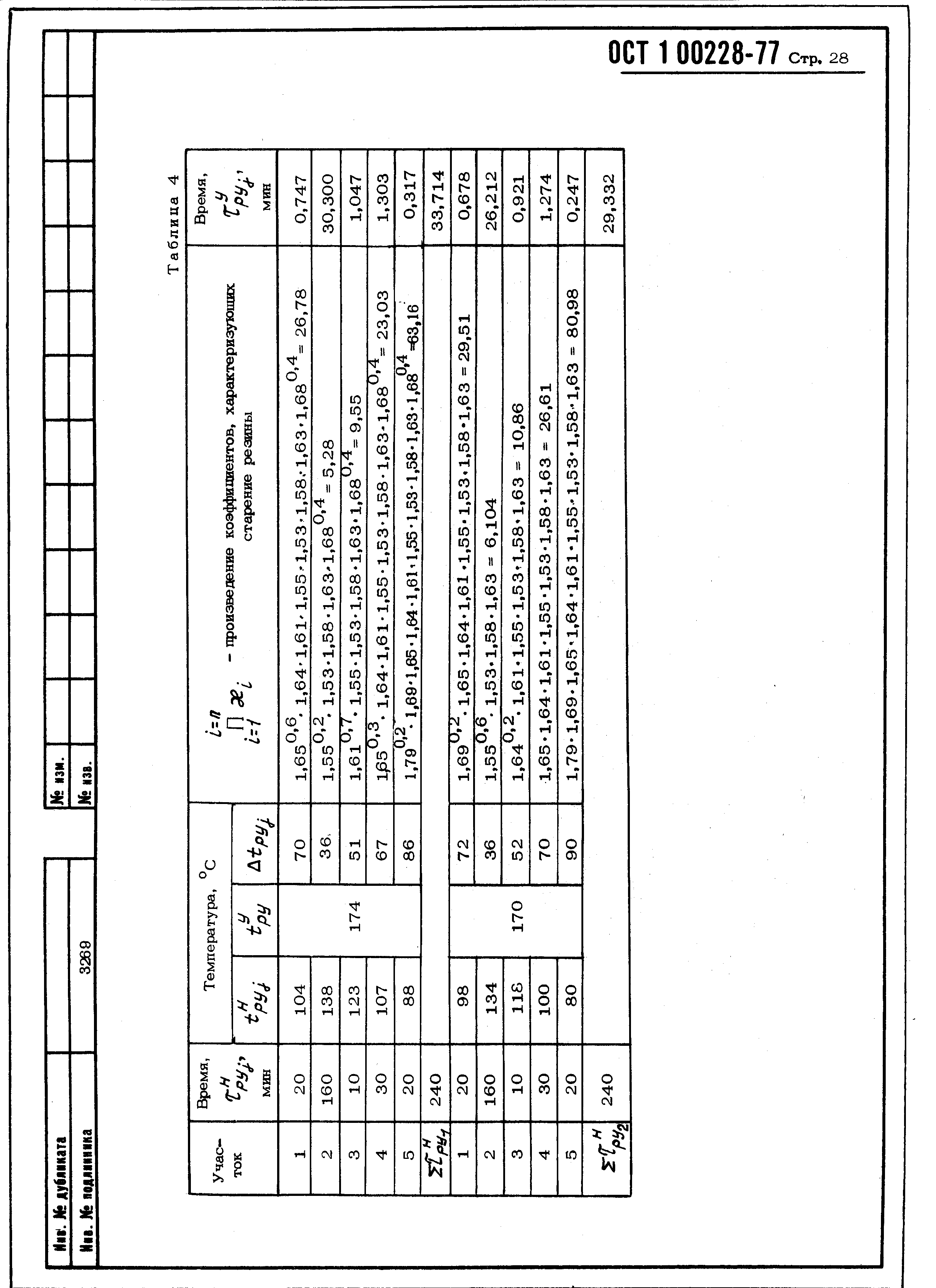 ОСТ 1 00228-77