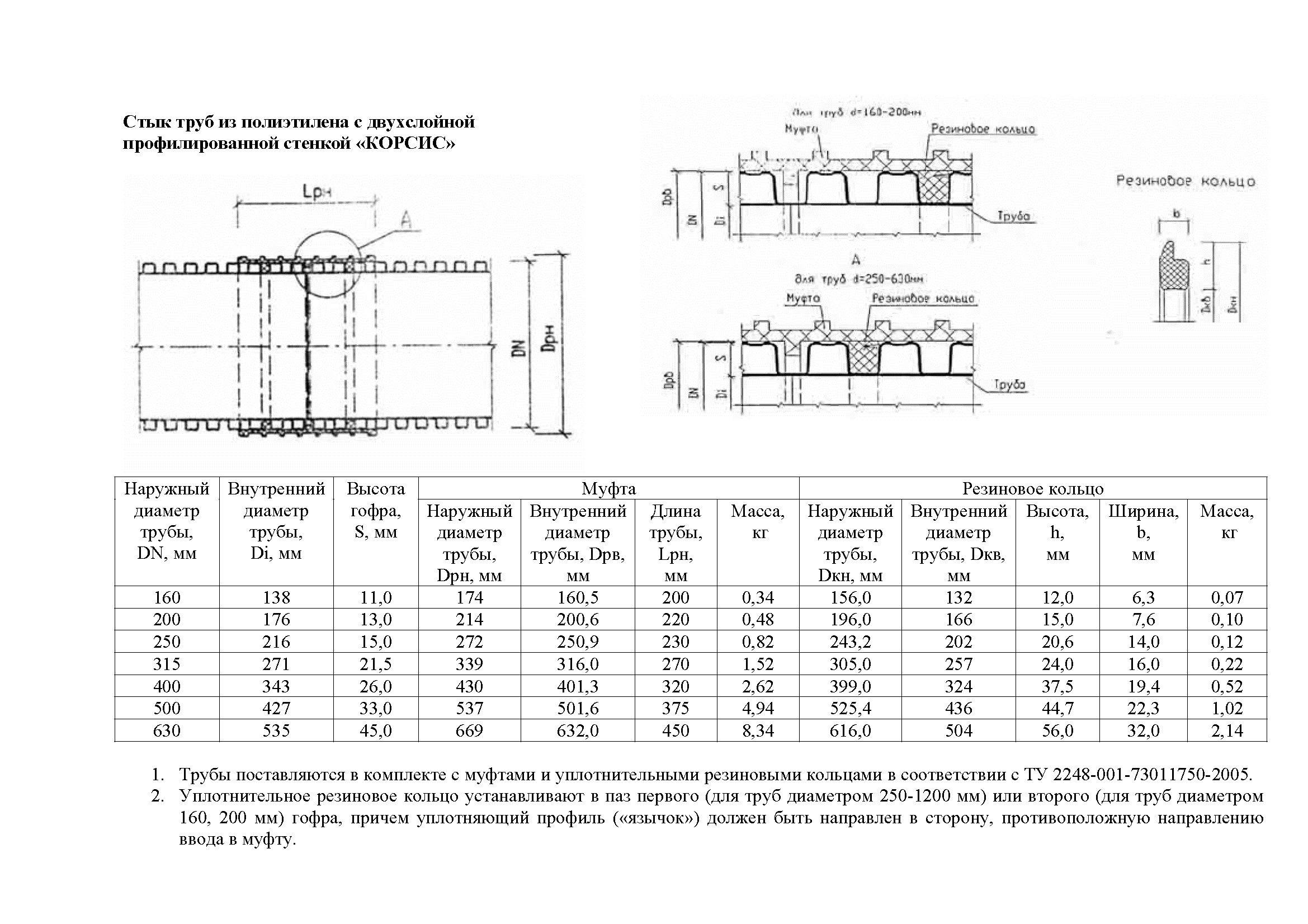 ТР 101-07