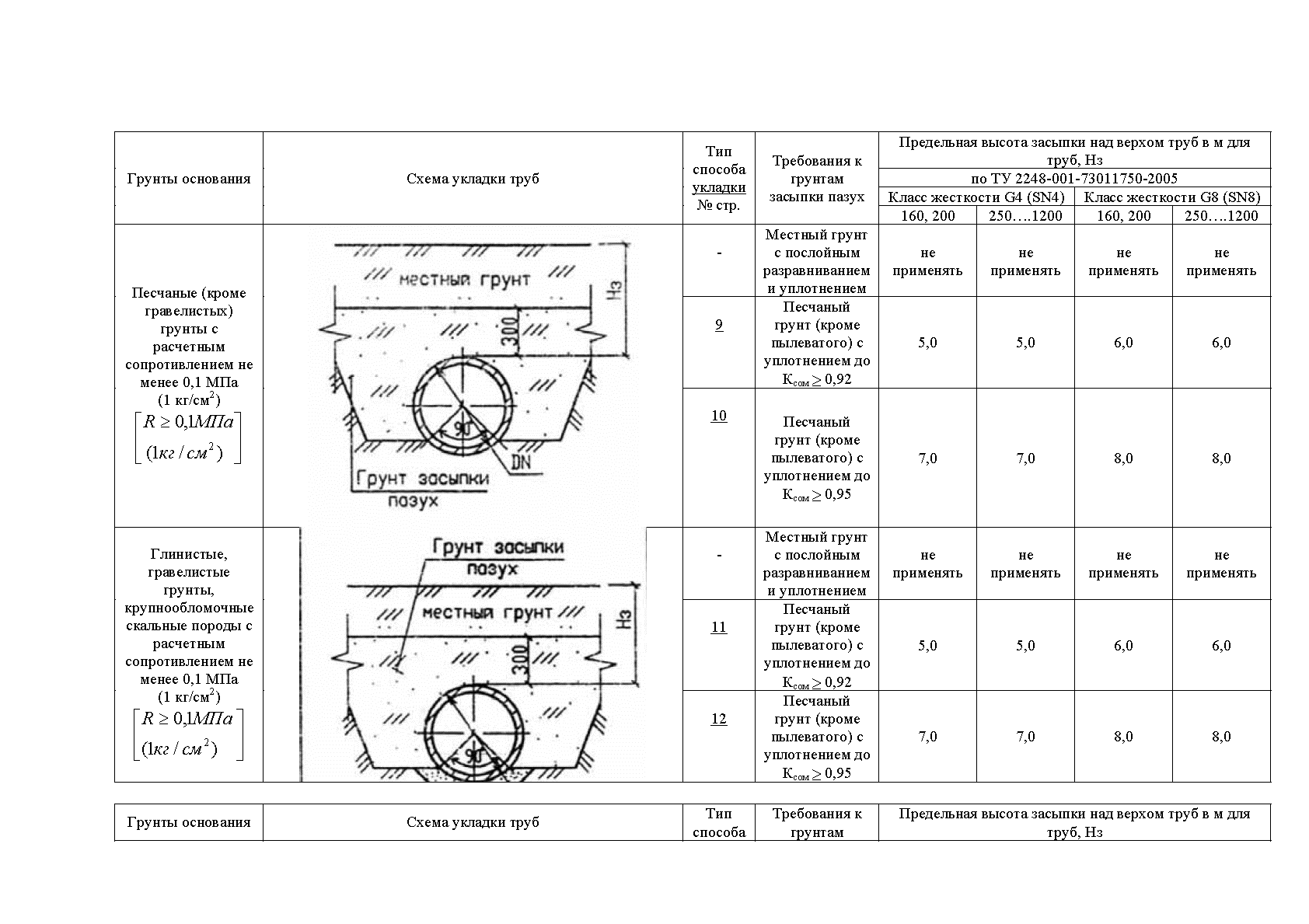 ТР 101-07