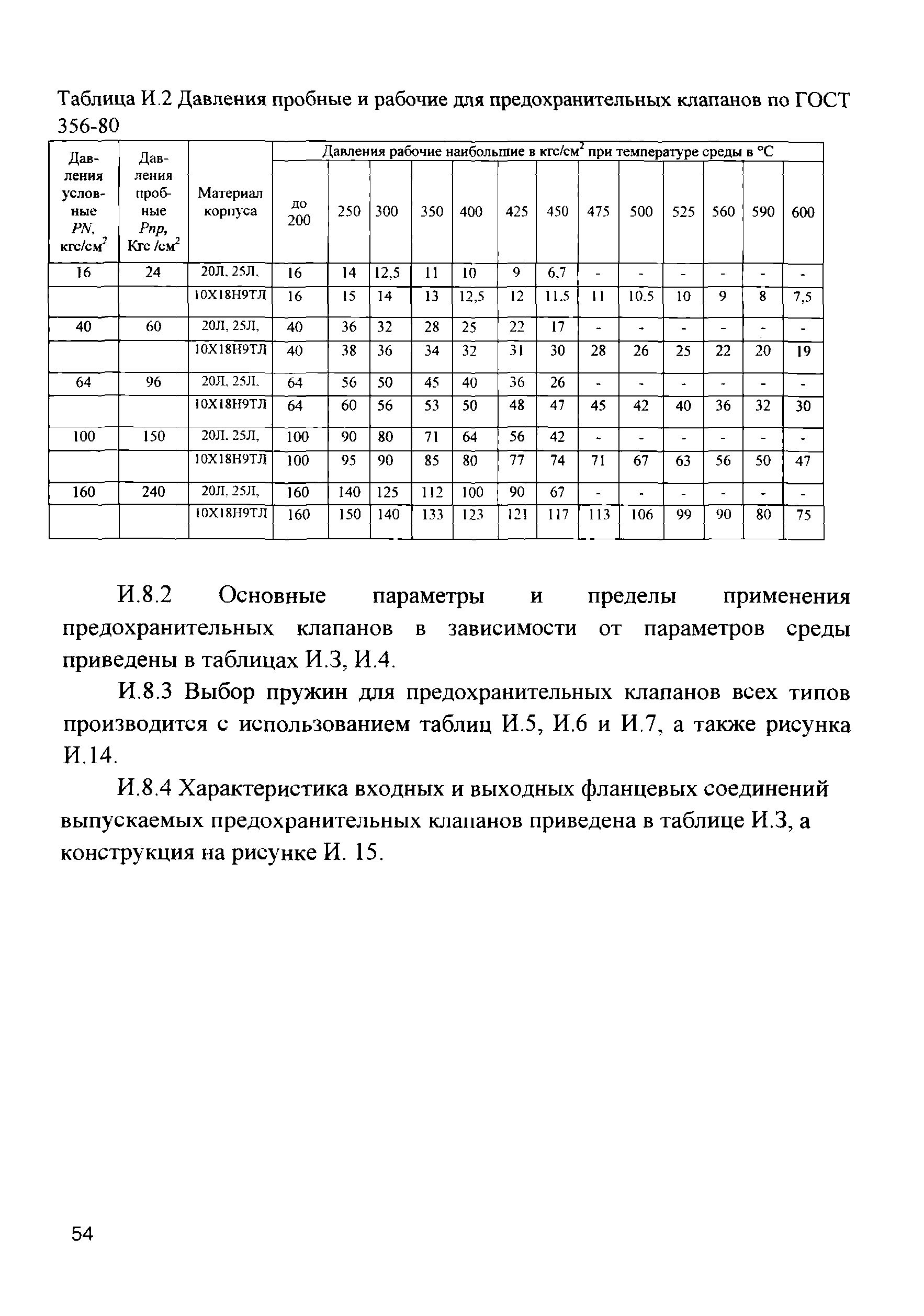 Инструкция ИПКМ-2005