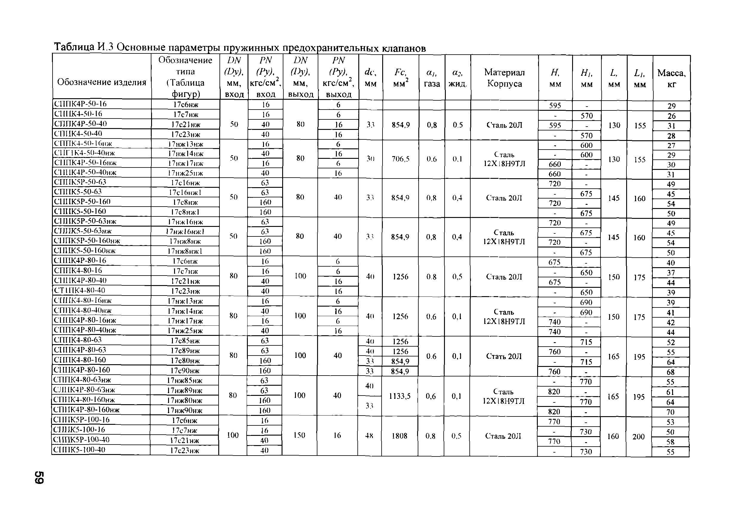 Инструкция ИПКМ-2005