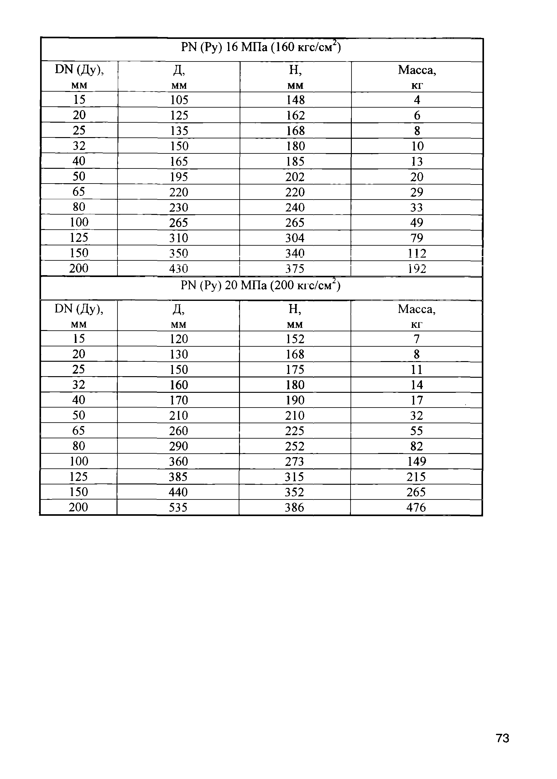 Инструкция ИПКМ-2005