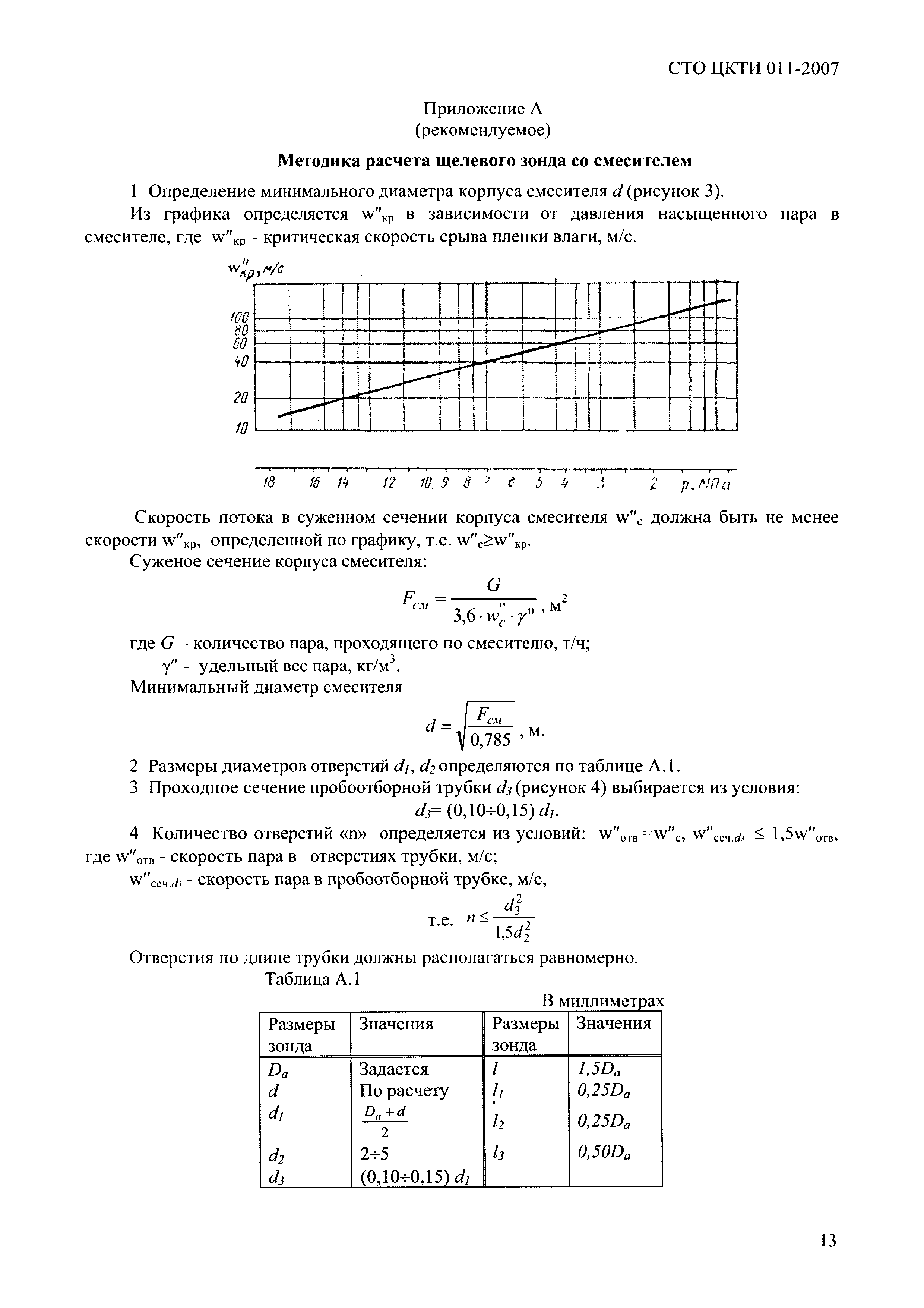 СТО ЦКТИ 011-2007