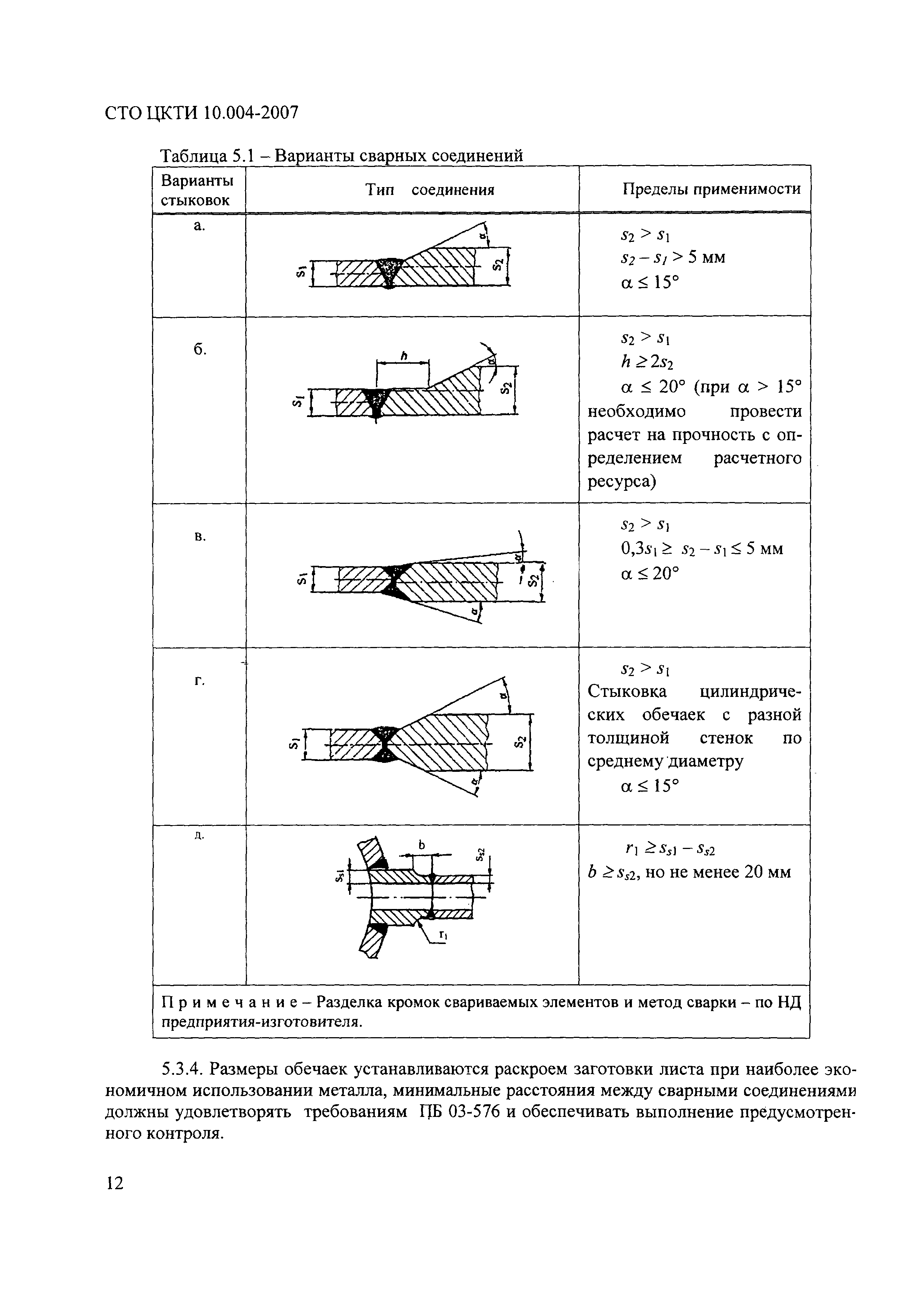 СТО ЦКТИ 10.004-2007