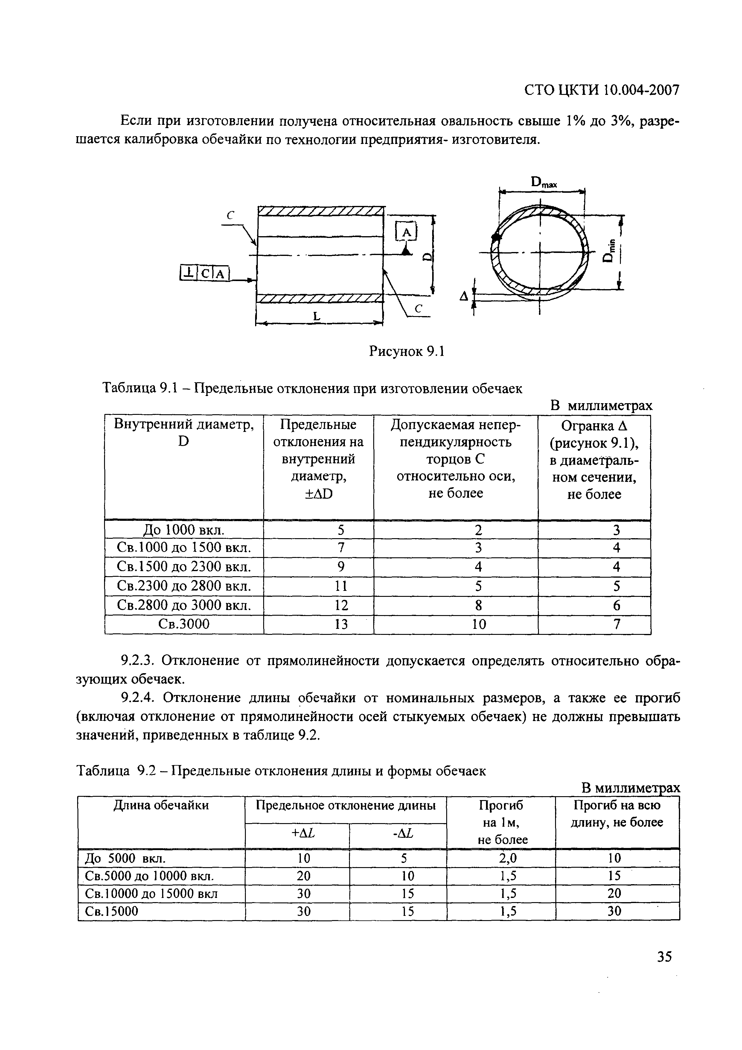 СТО ЦКТИ 10.004-2007