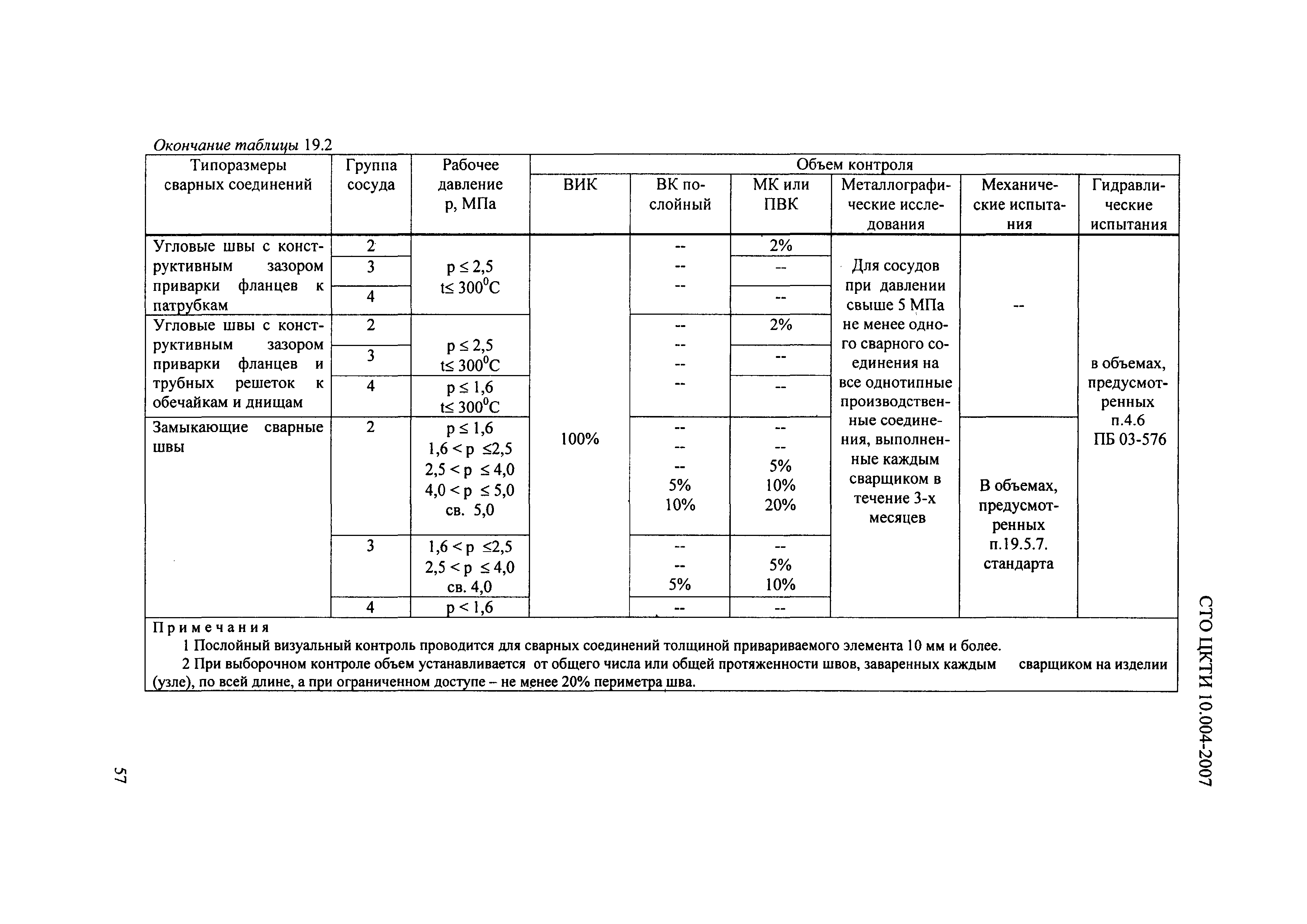 СТО ЦКТИ 10.004-2007