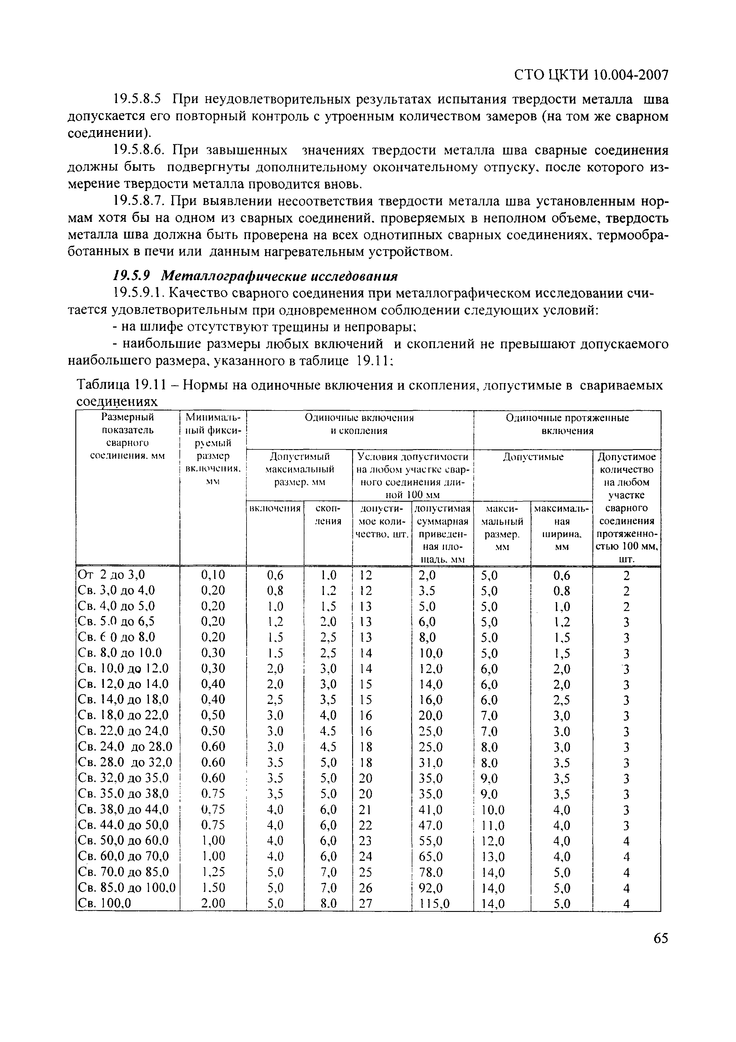 СТО ЦКТИ 10.004-2007