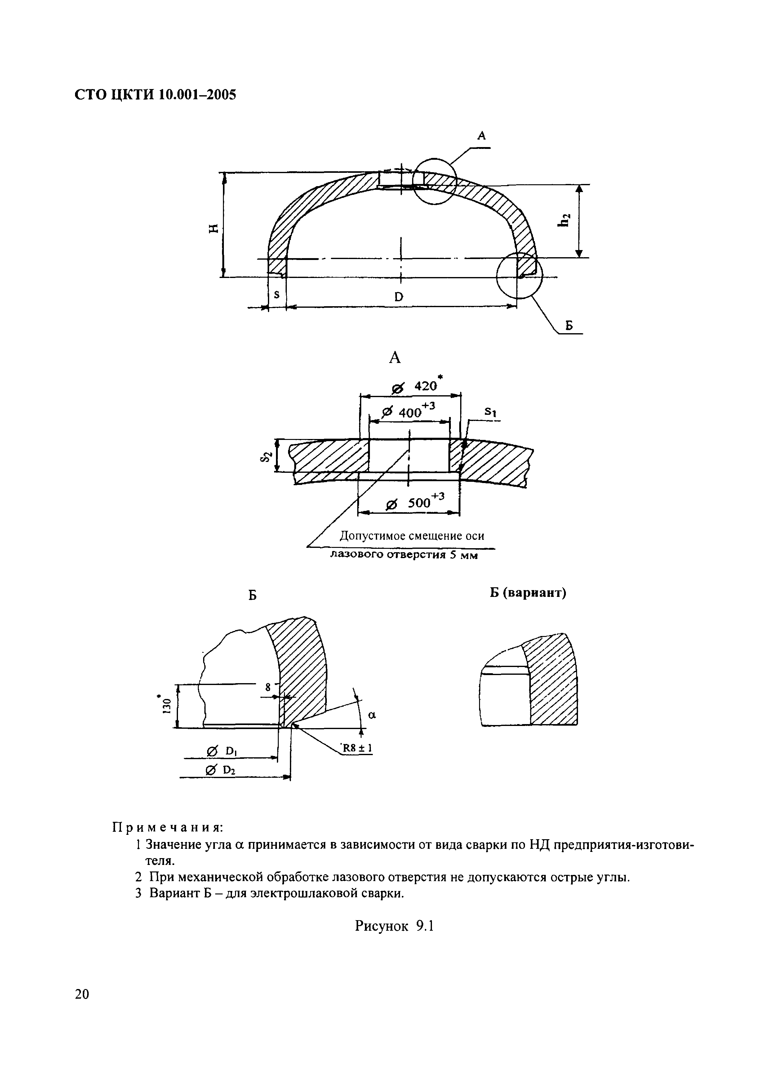 СТО ЦКТИ 10.001-2005