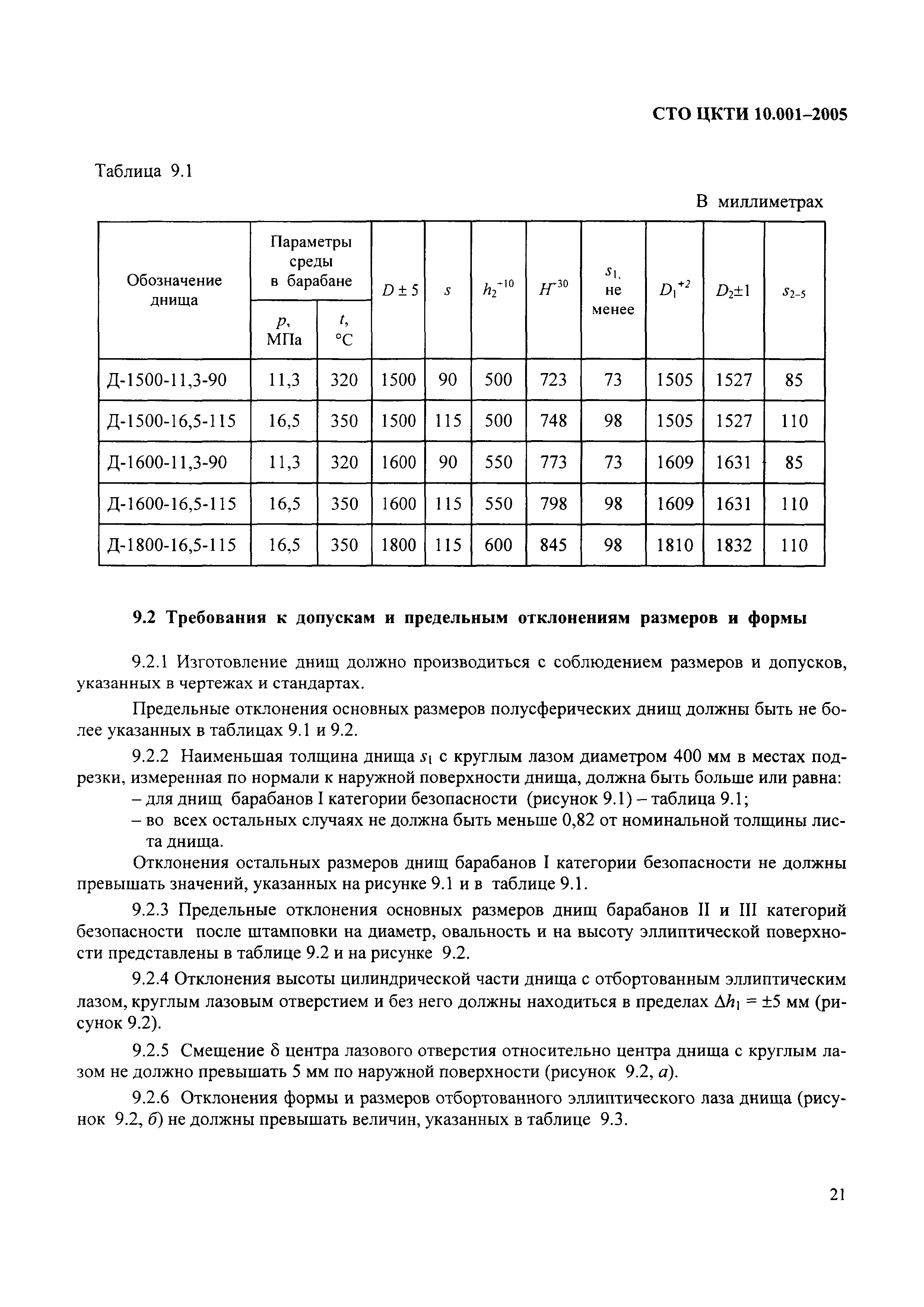 СТО ЦКТИ 10.001-2005