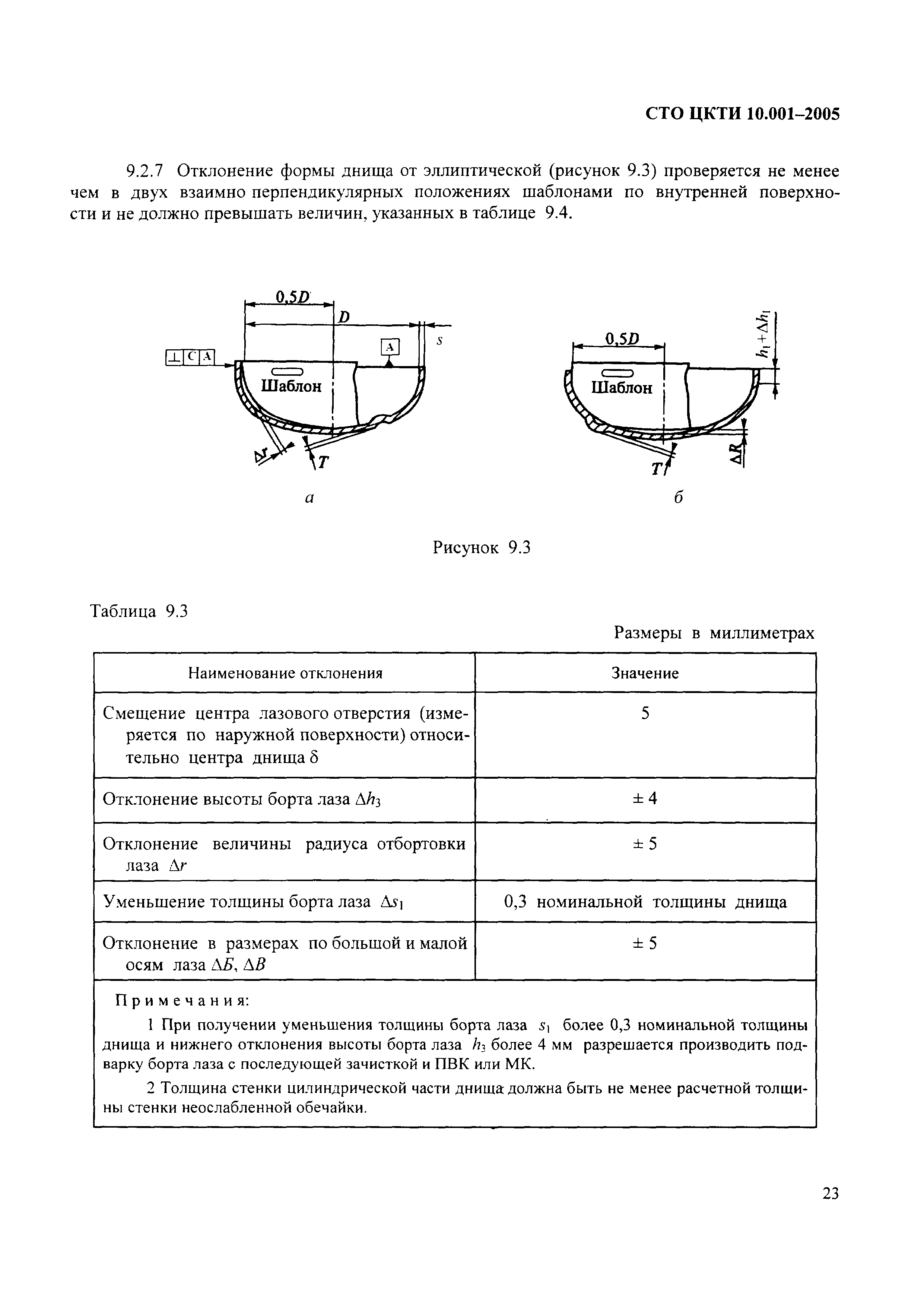 СТО ЦКТИ 10.001-2005