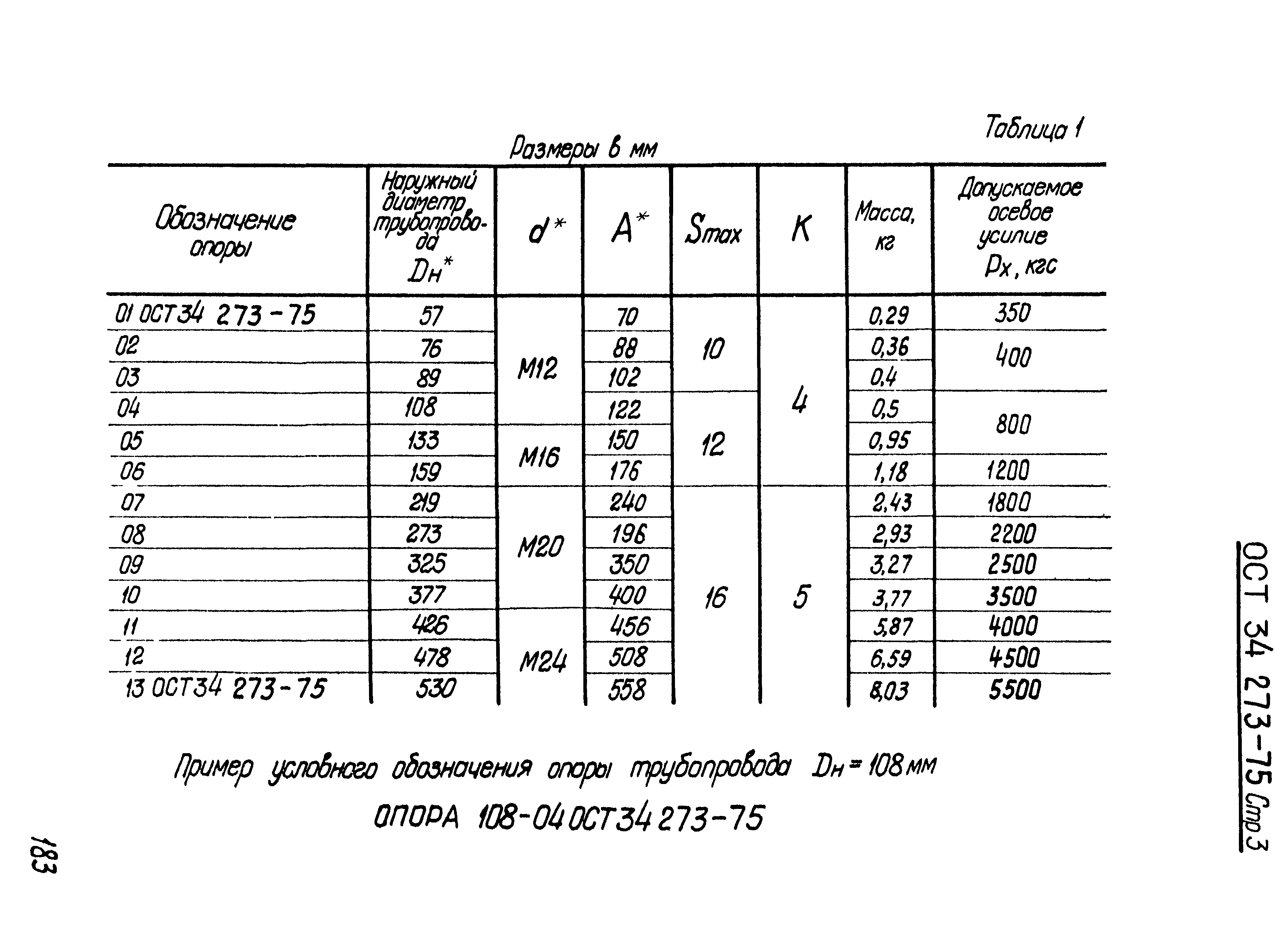 ОСТ 34-273-75