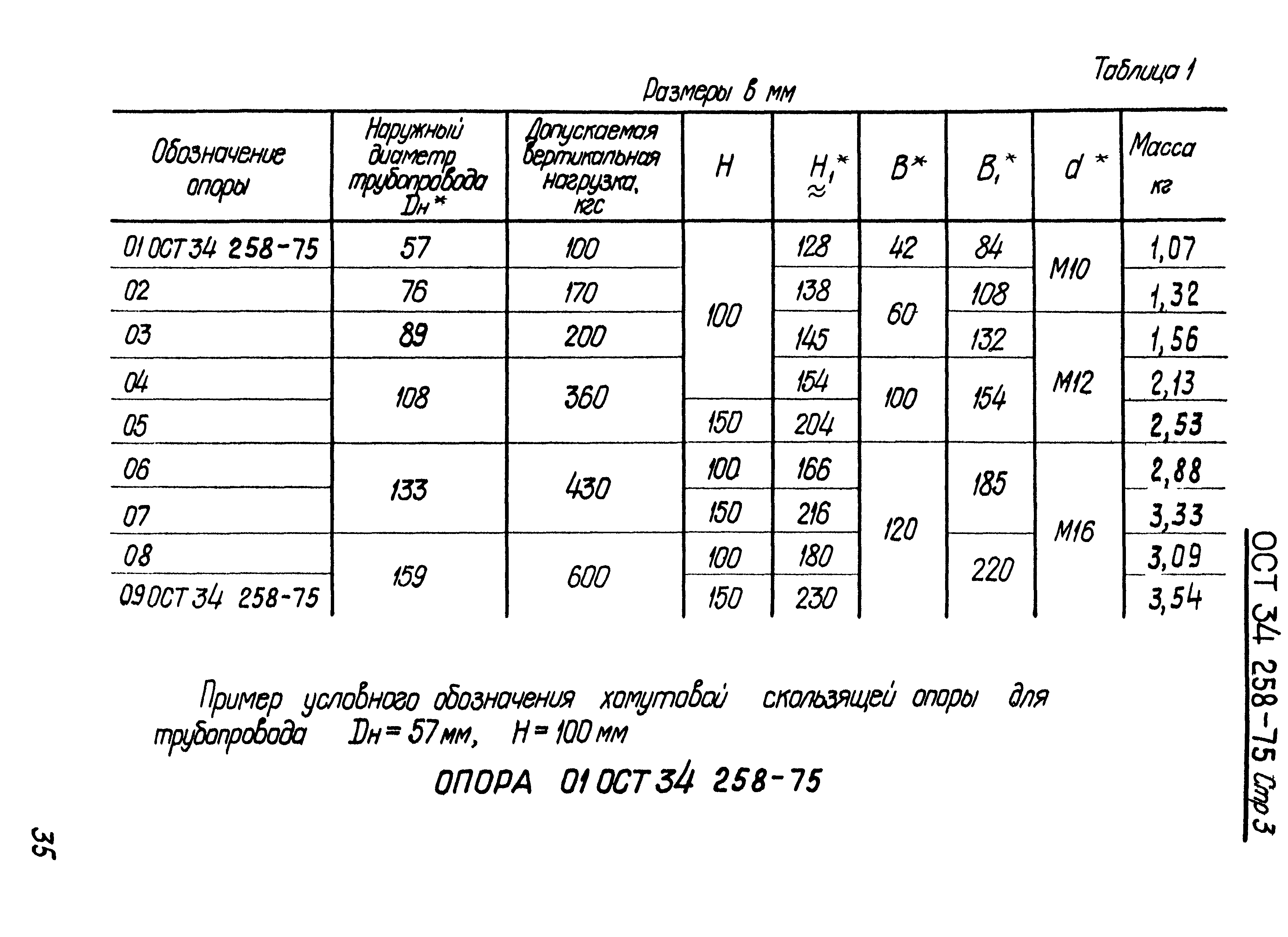 ОСТ 34-258-75