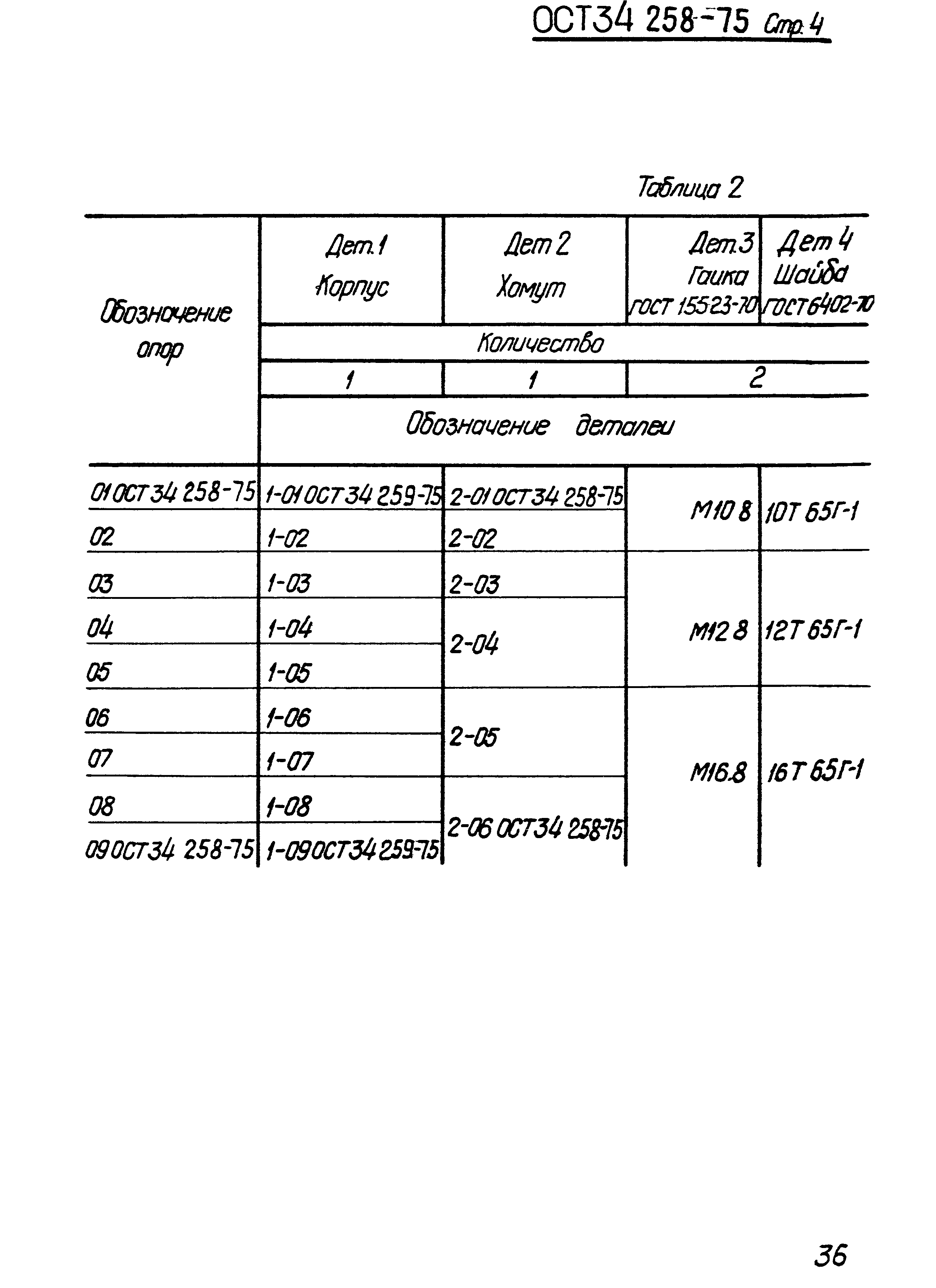 ОСТ 34-258-75