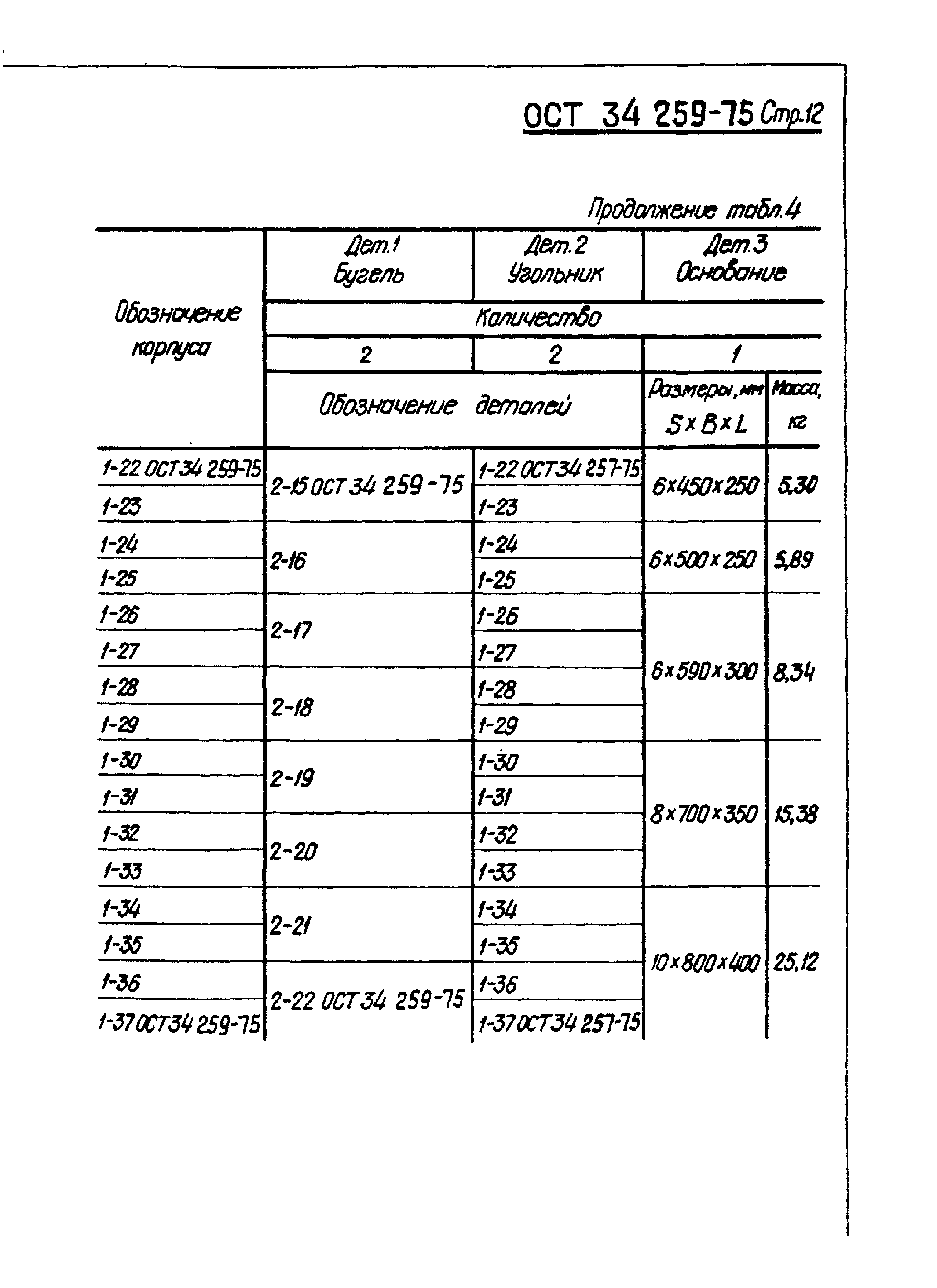 ОСТ 34-259-75