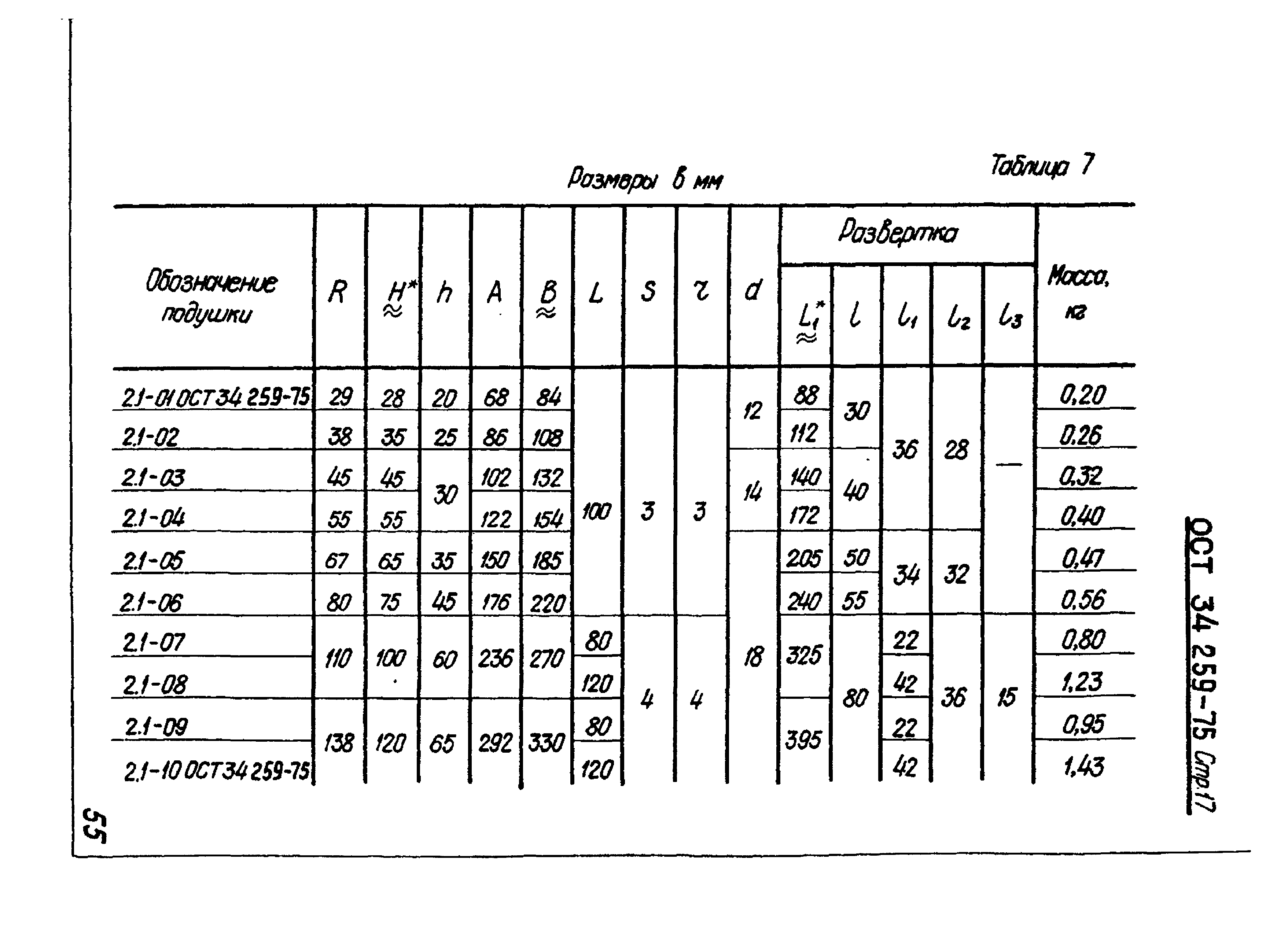 ОСТ 34-259-75