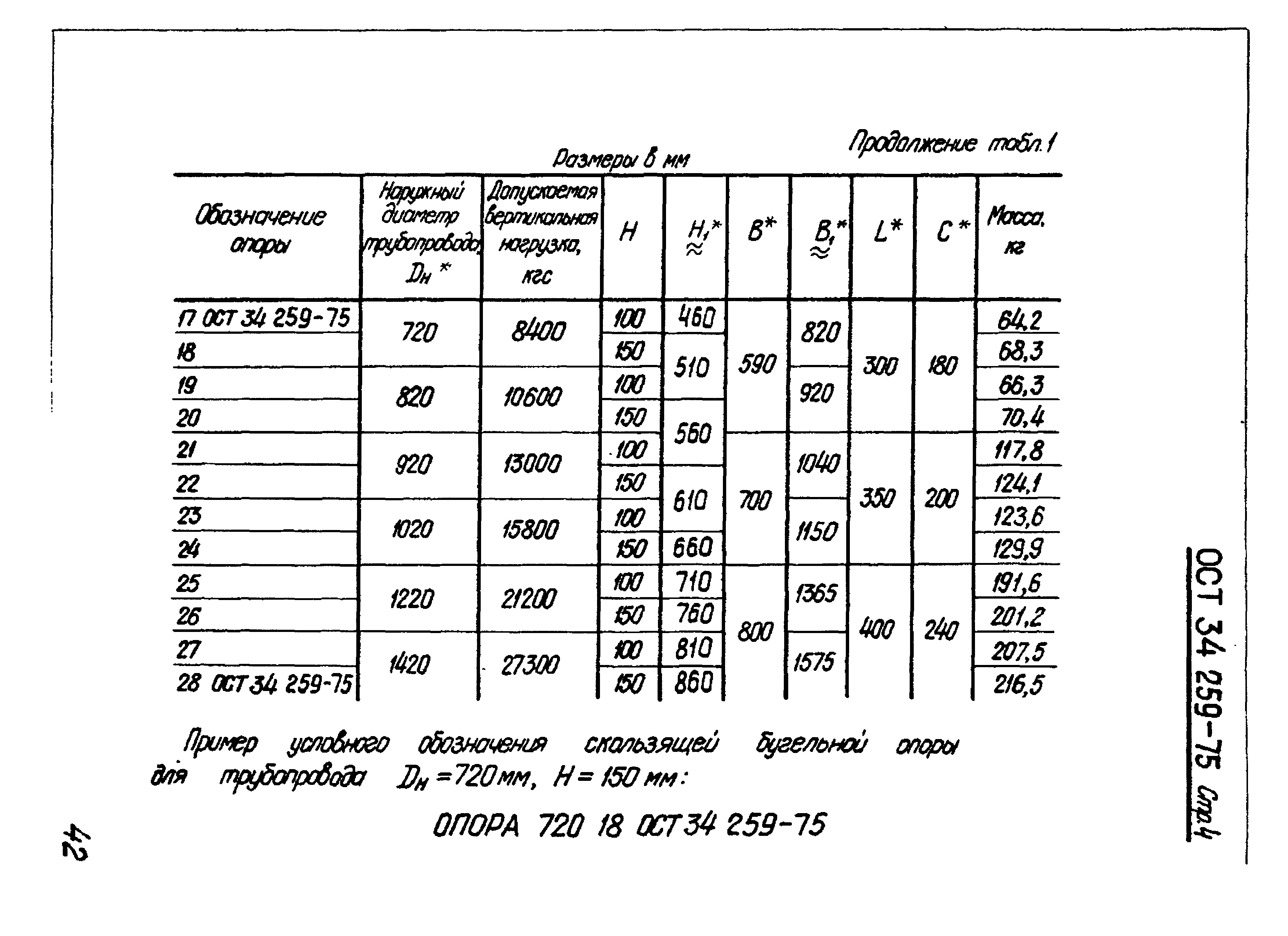 ОСТ 34-259-75