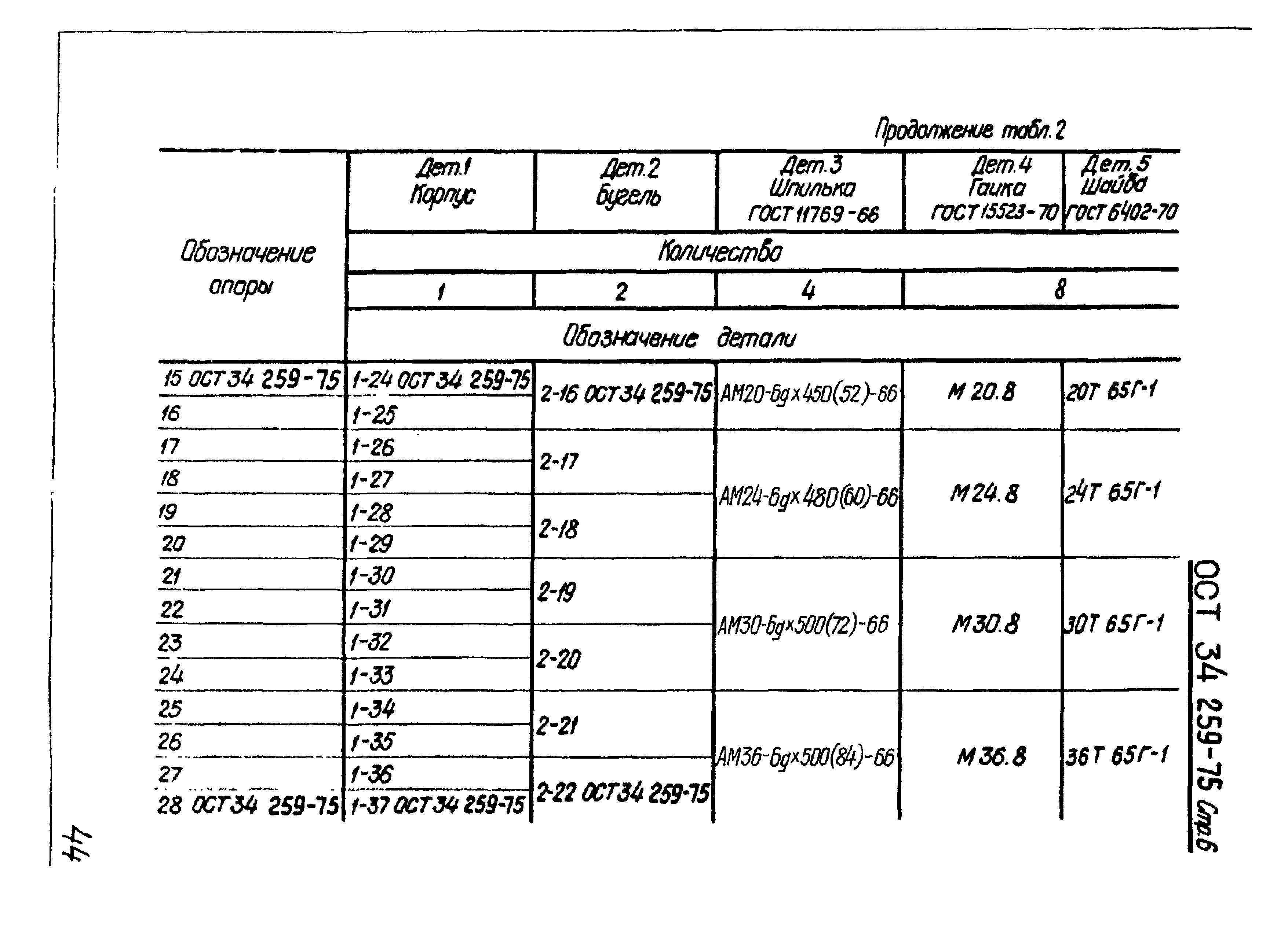 ОСТ 34-259-75