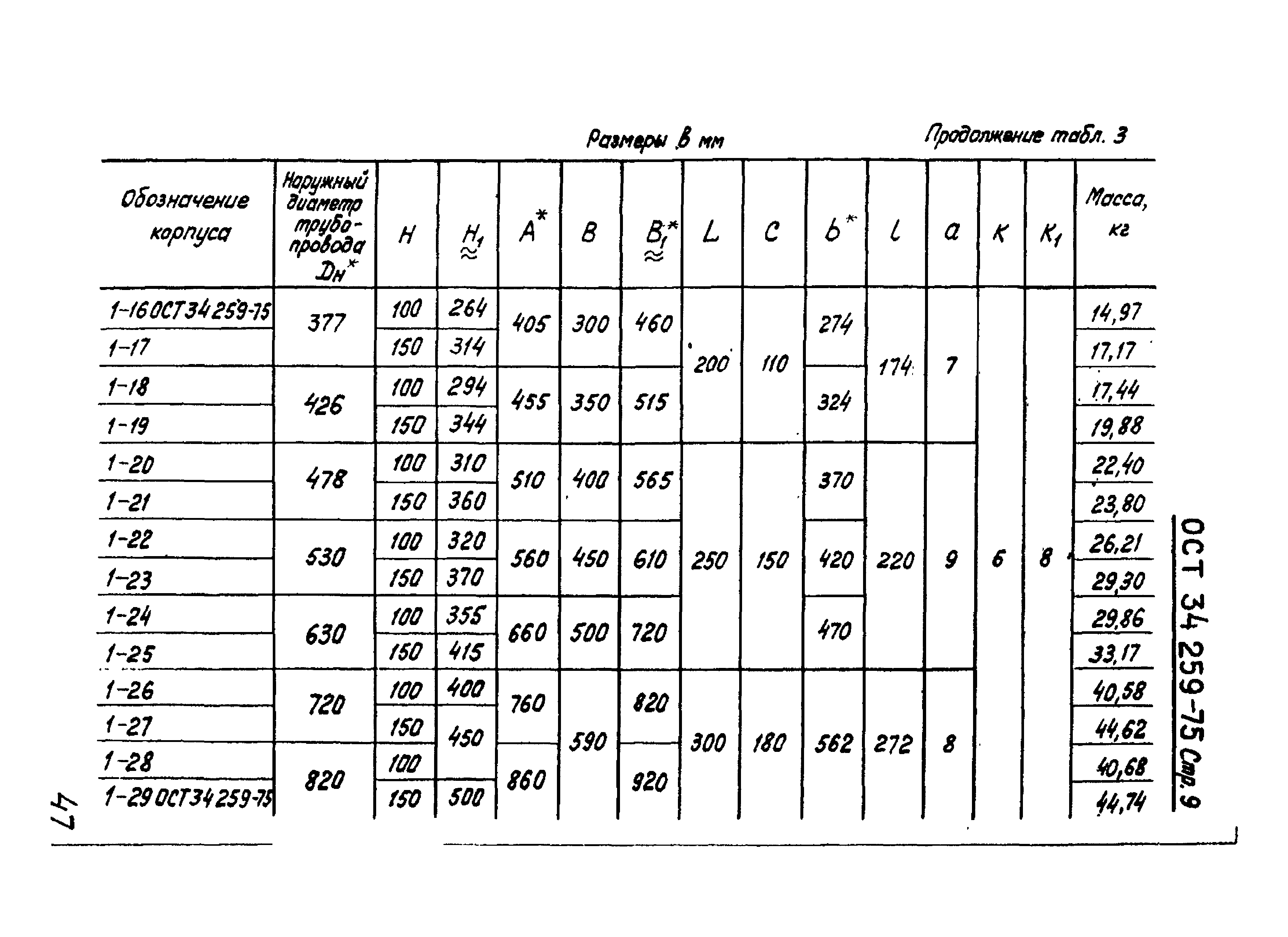 ОСТ 34-259-75