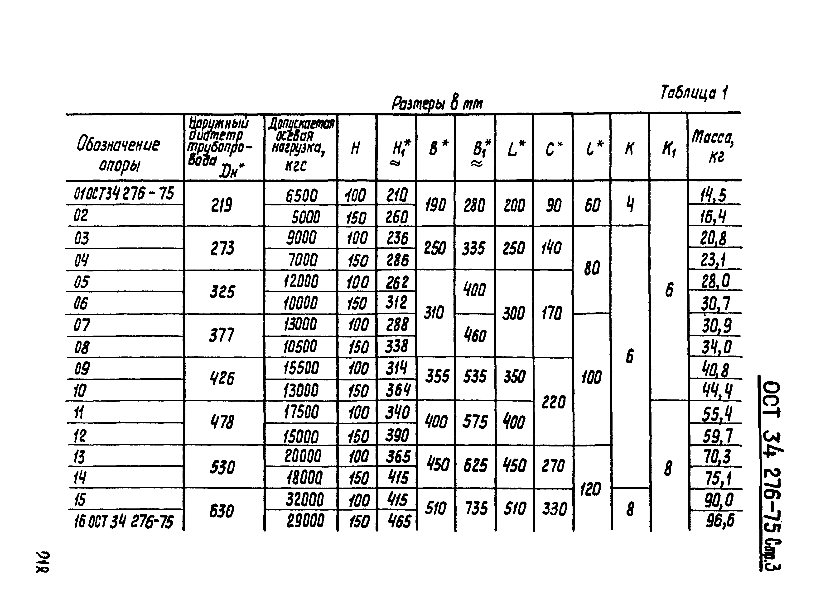 ОСТ 34-276-75