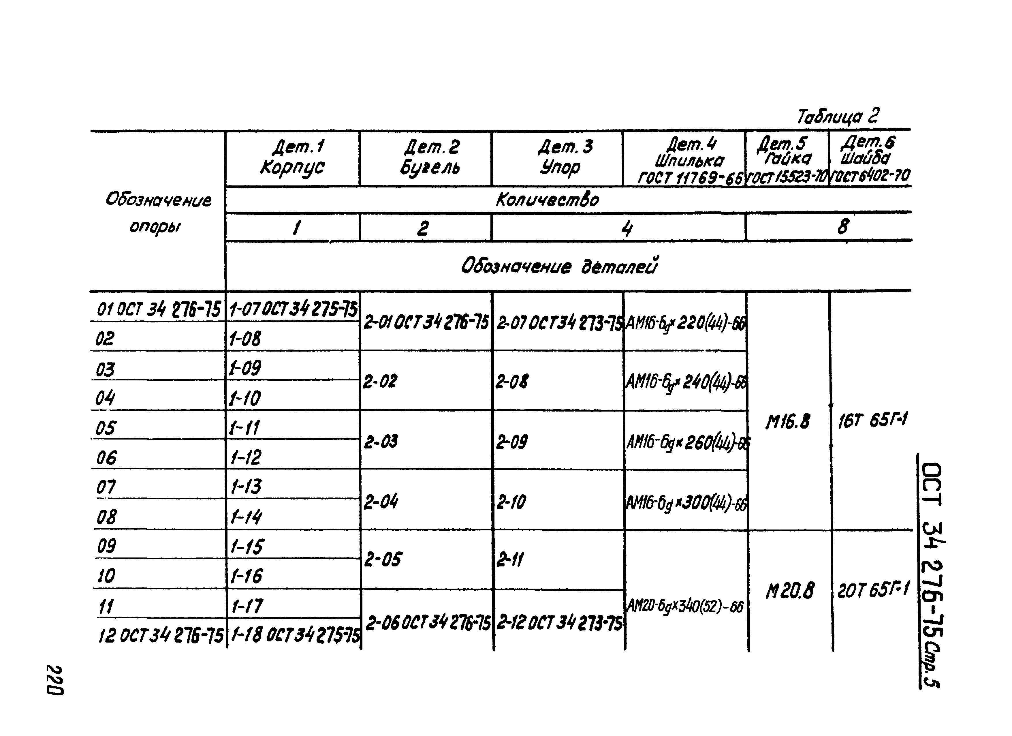 ОСТ 34-276-75