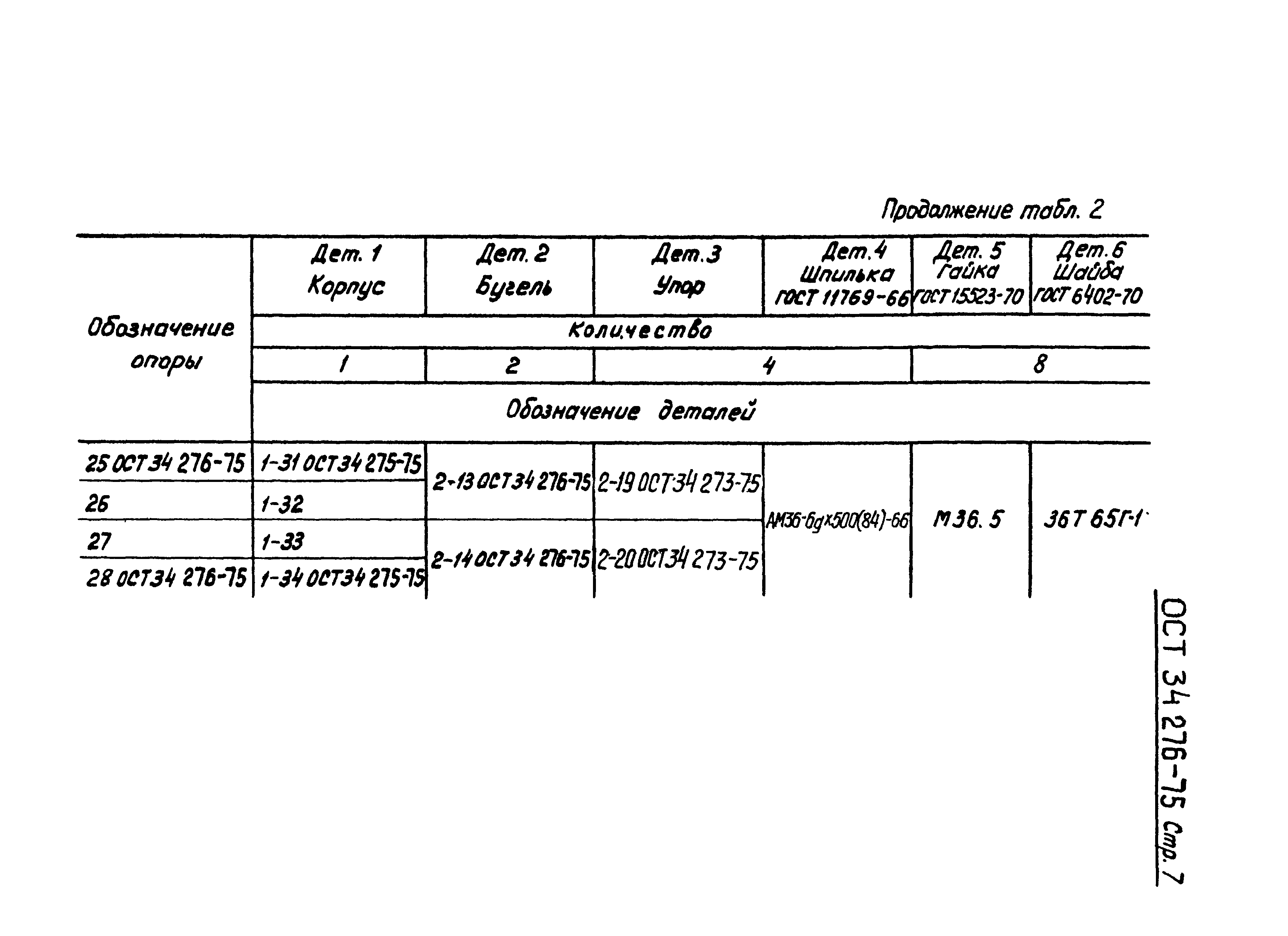 ОСТ 34-276-75