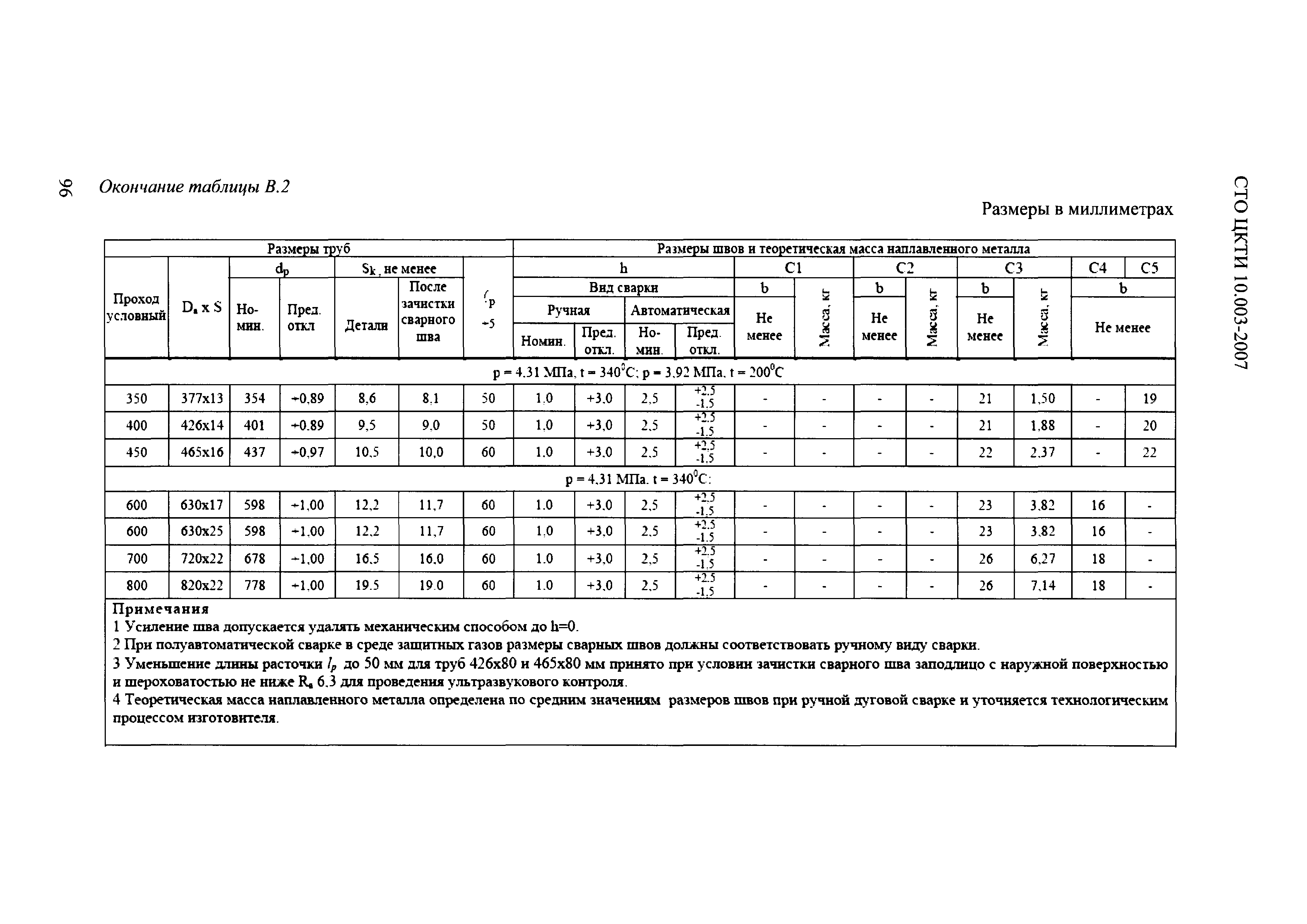 СТО ЦКТИ 10.003-2007