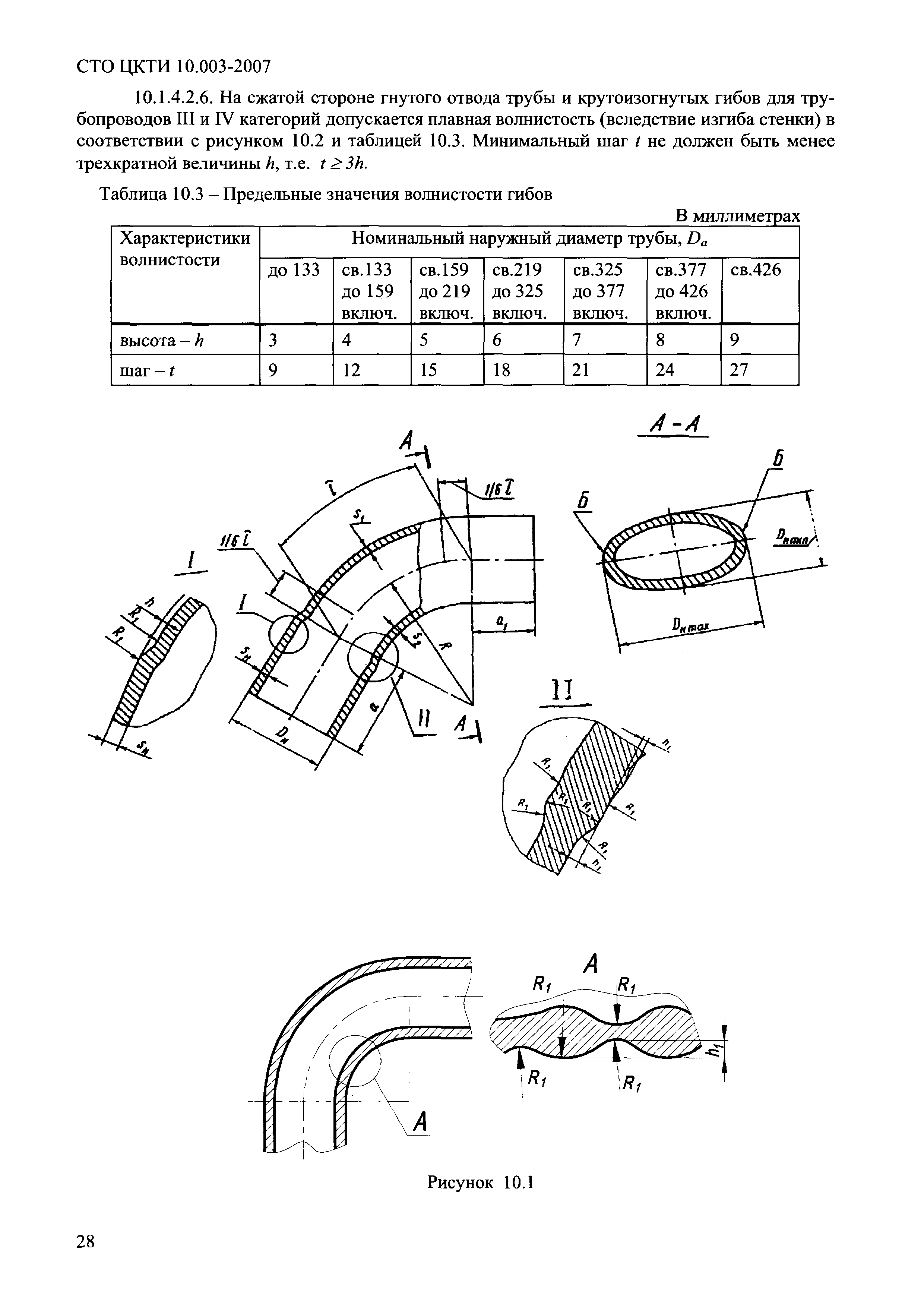 СТО ЦКТИ 10.003-2007