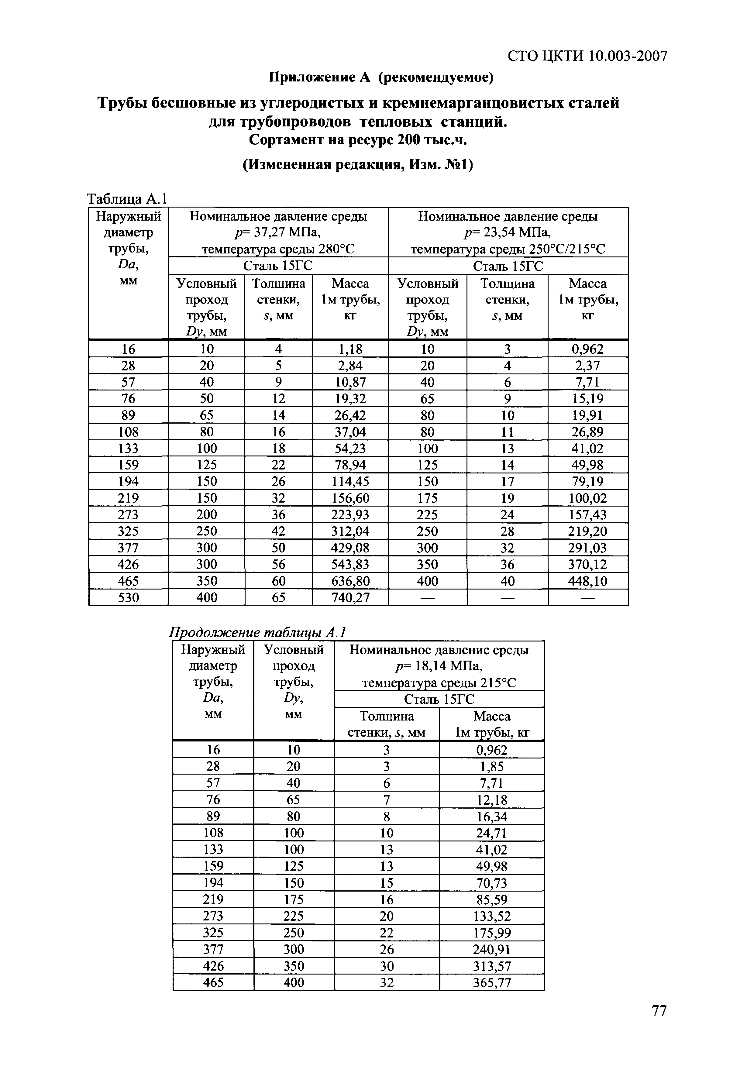 СТО ЦКТИ 10.003-2007