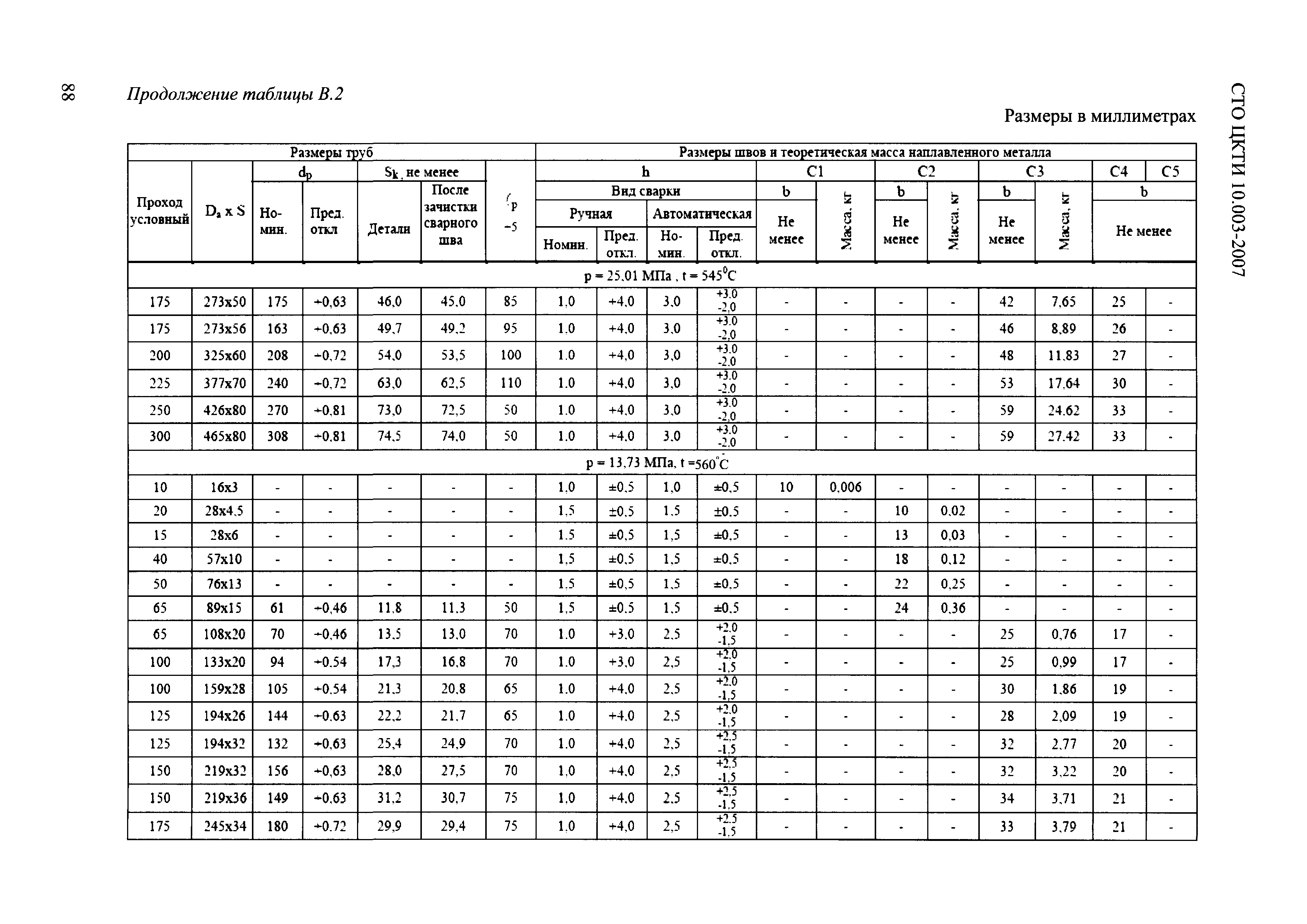 СТО ЦКТИ 10.003-2007