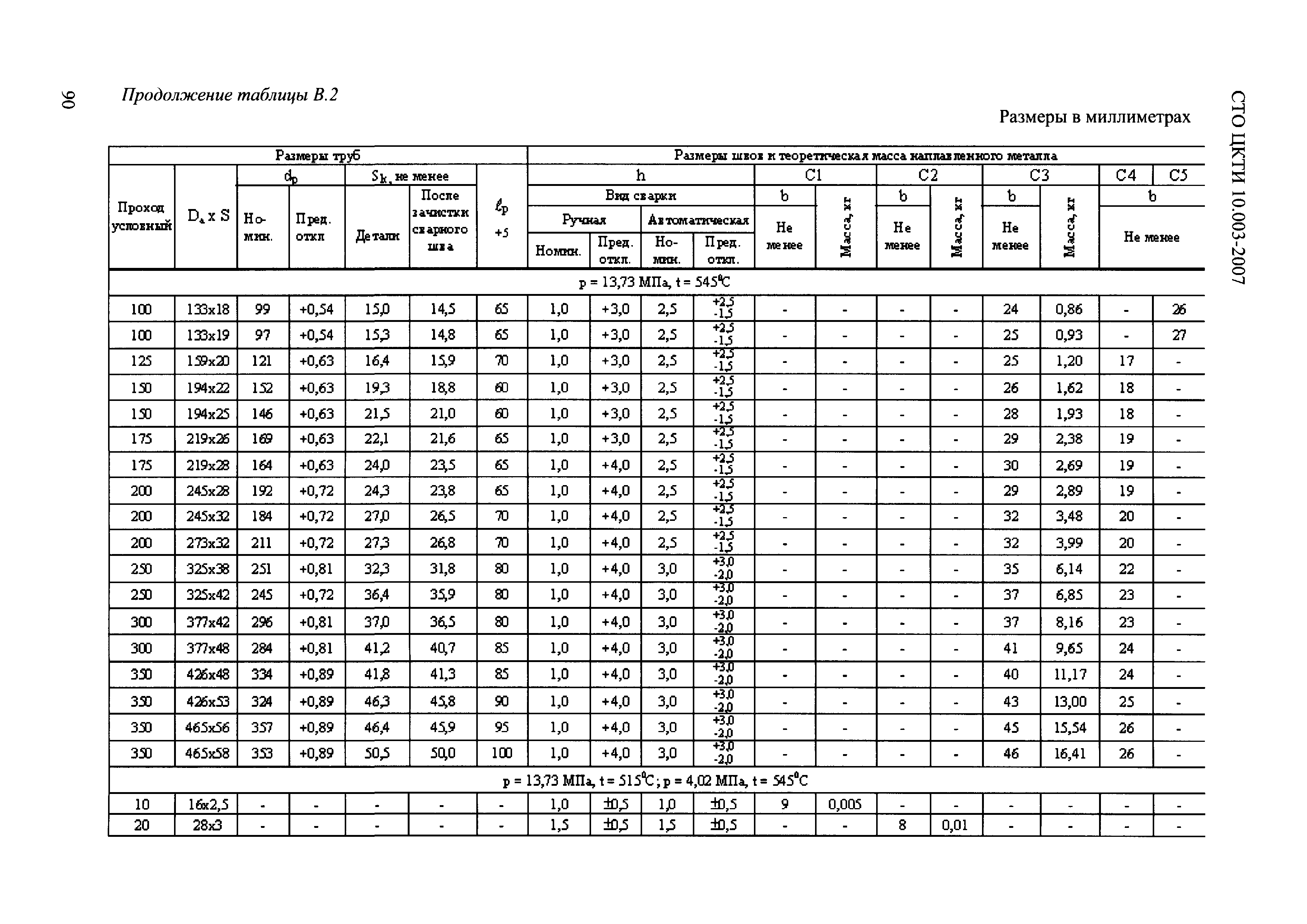 СТО ЦКТИ 10.003-2007