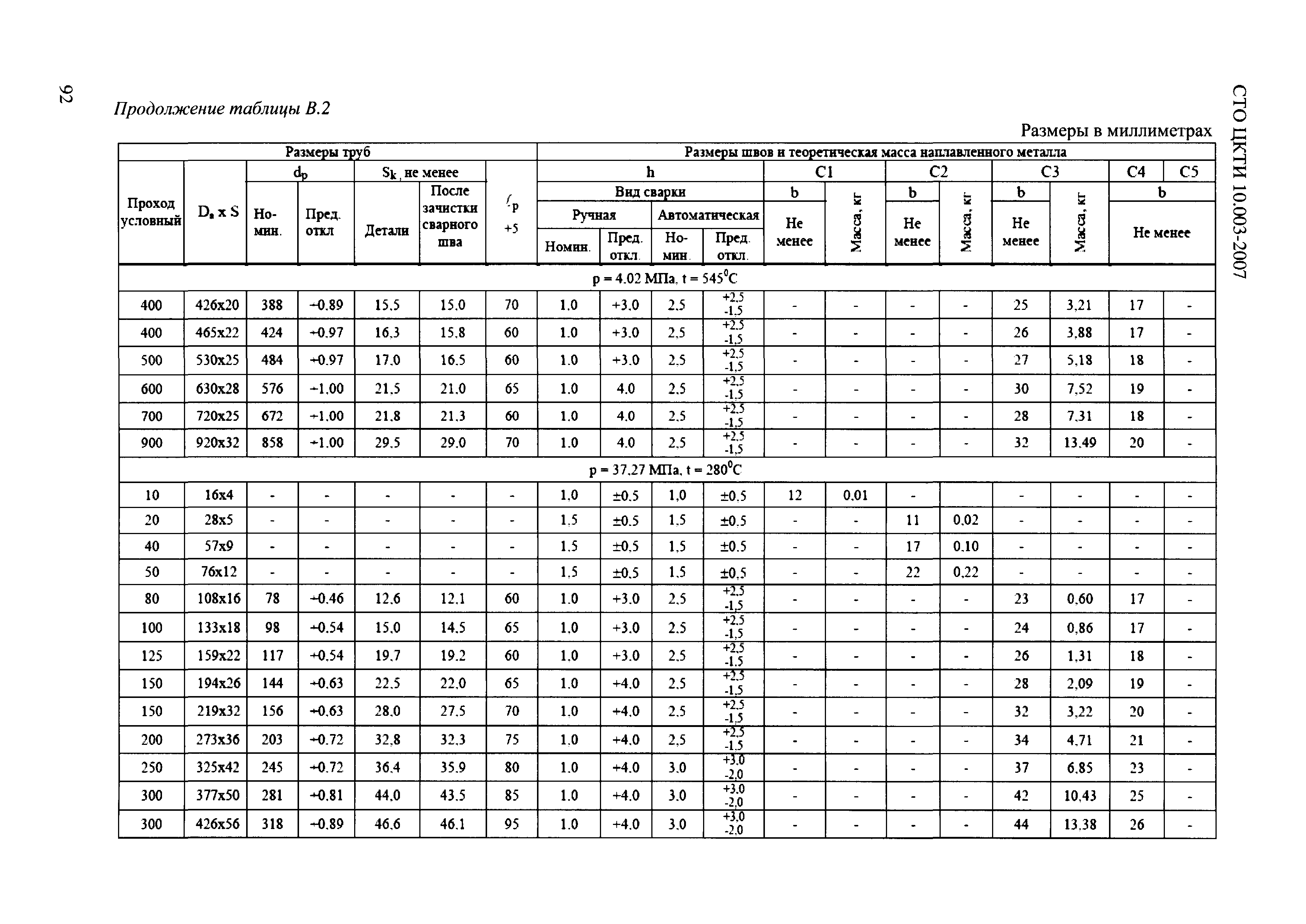 СТО ЦКТИ 10.003-2007