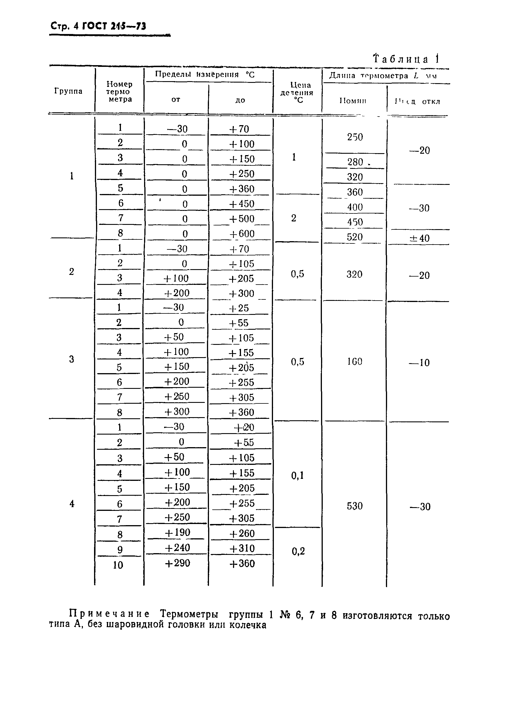 ГОСТ 215-73