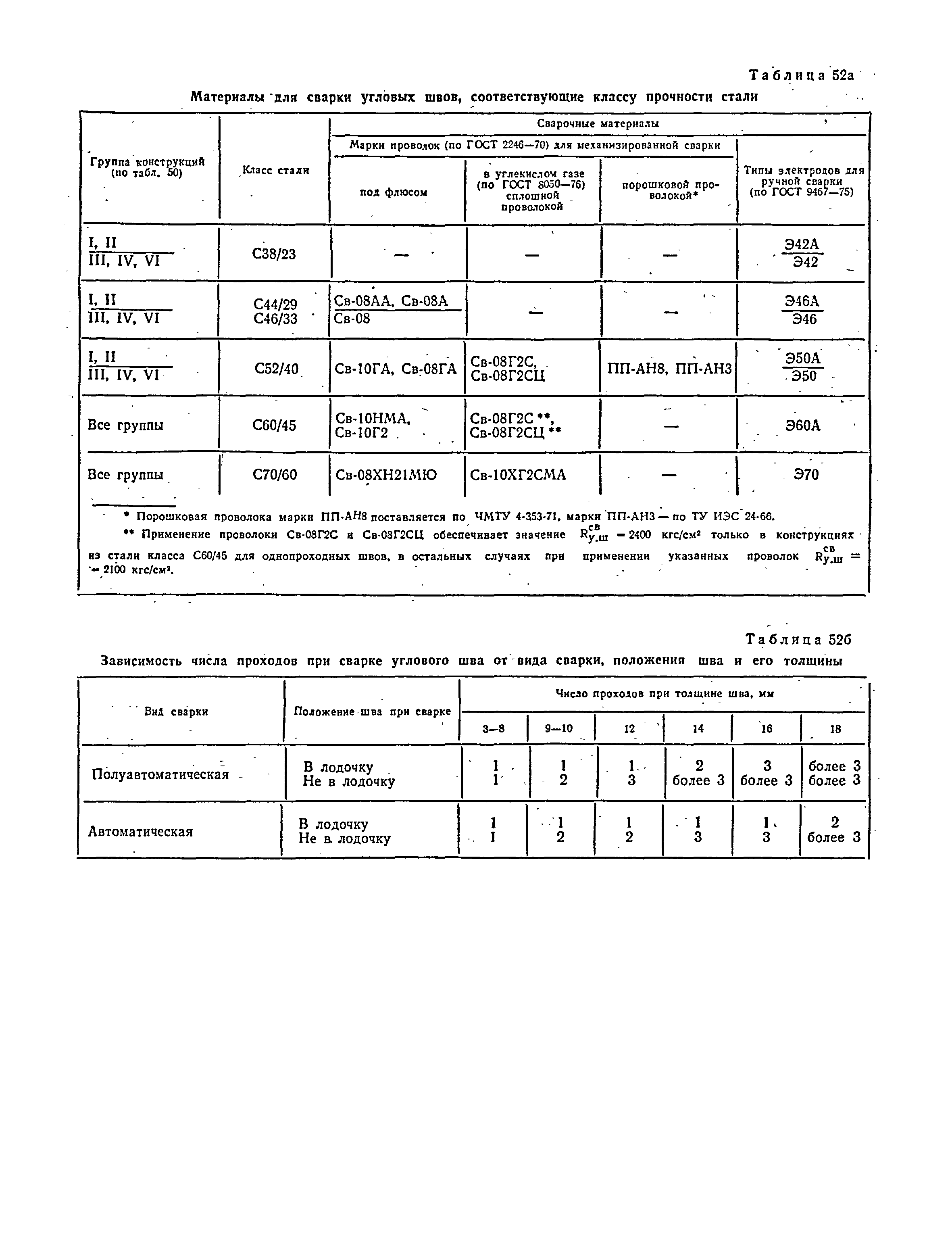 СНиП II-В.3-72