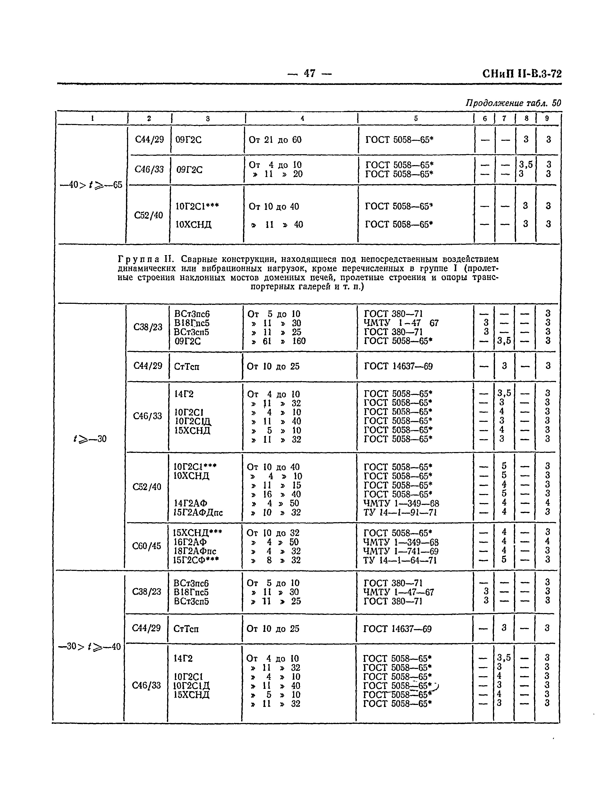 СНиП II-В.3-72