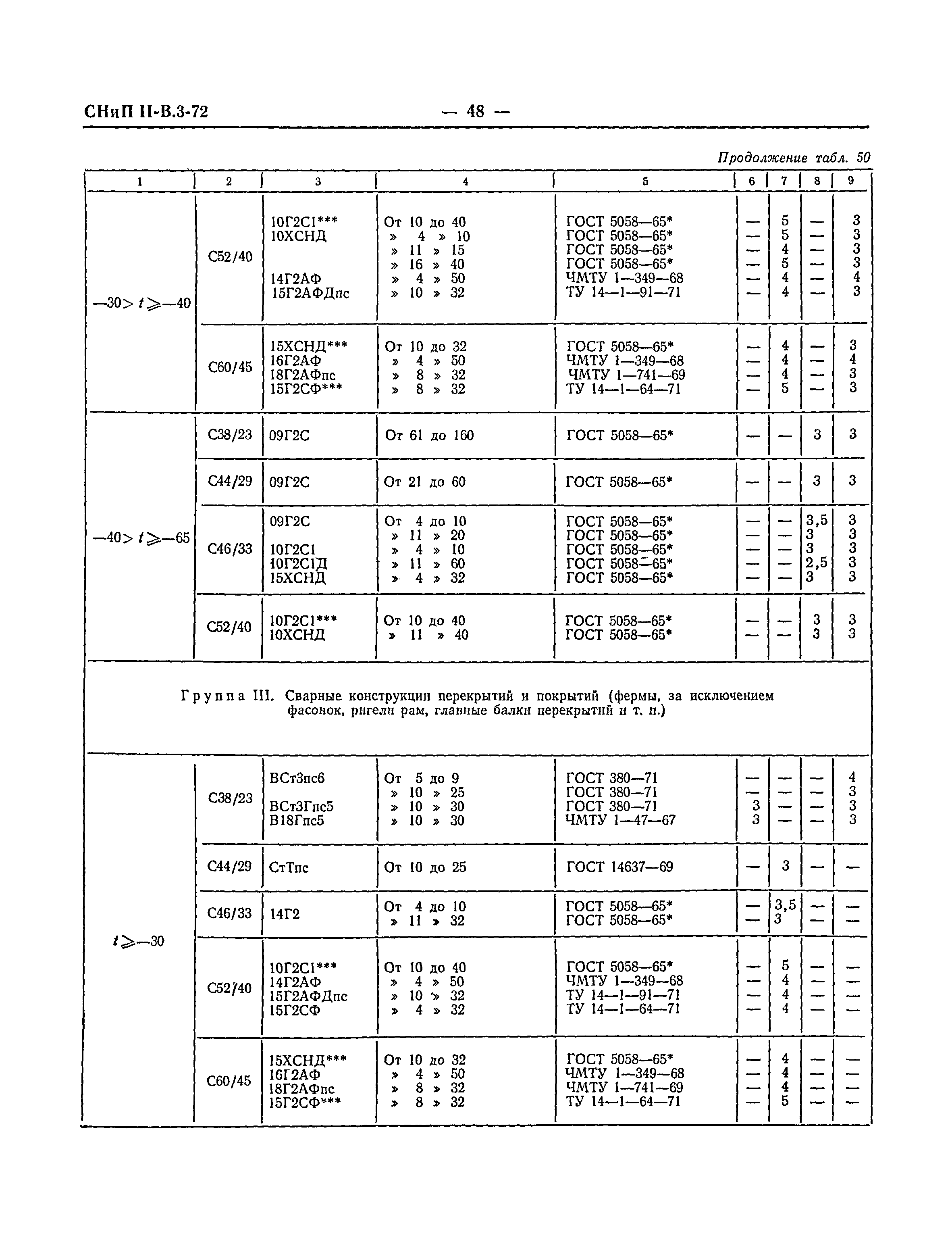 СНиП II-В.3-72