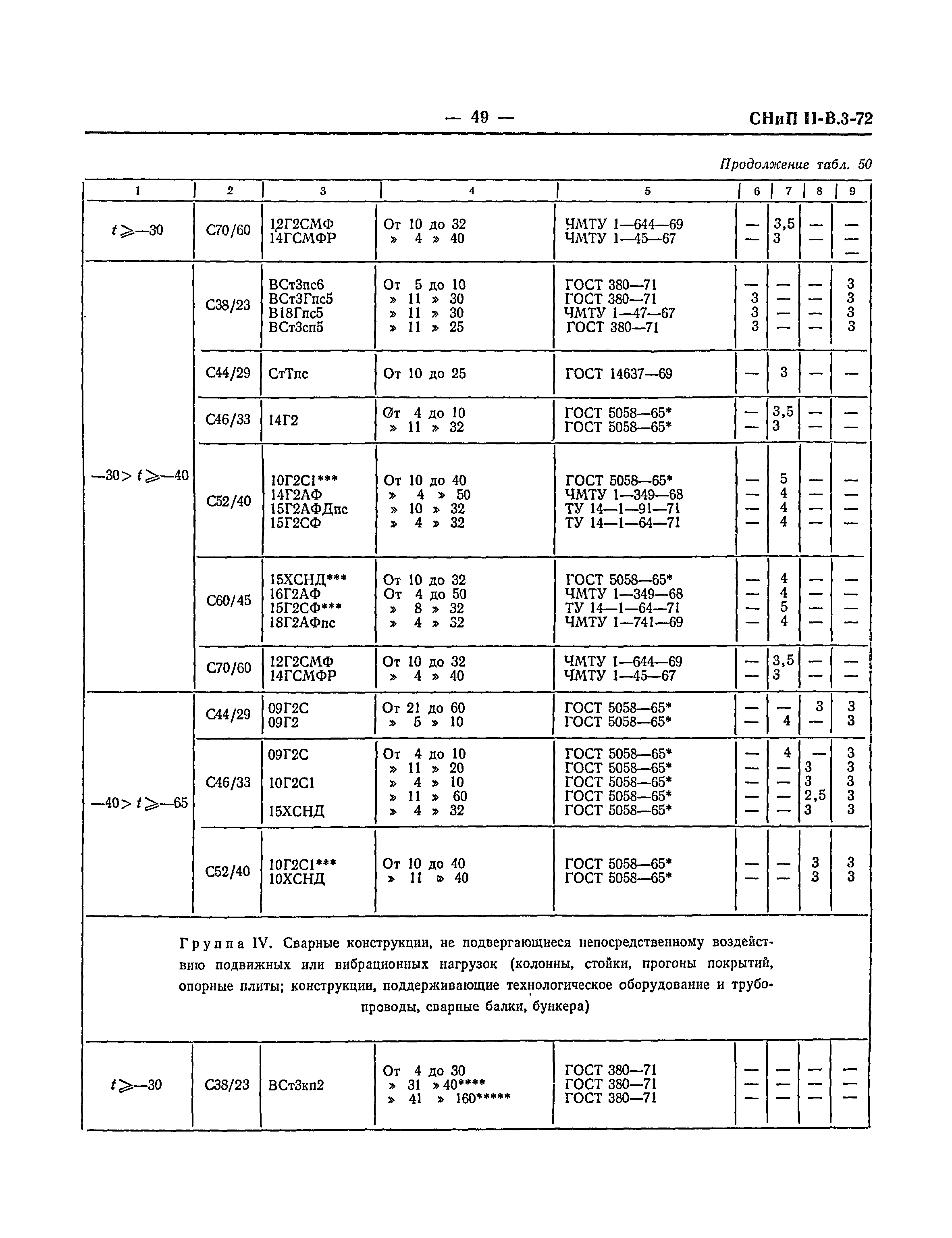 СНиП II-В.3-72