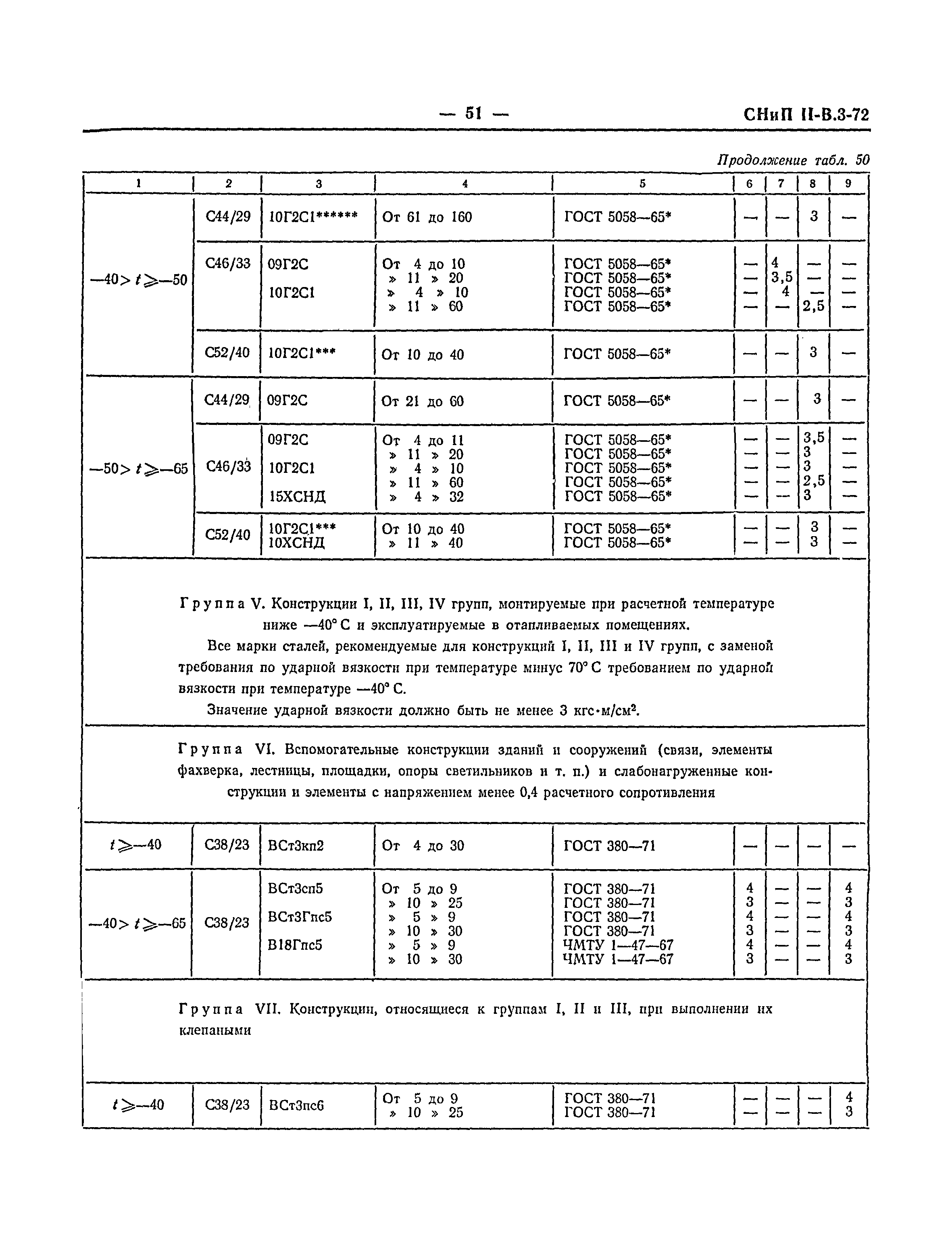 СНиП II-В.3-72