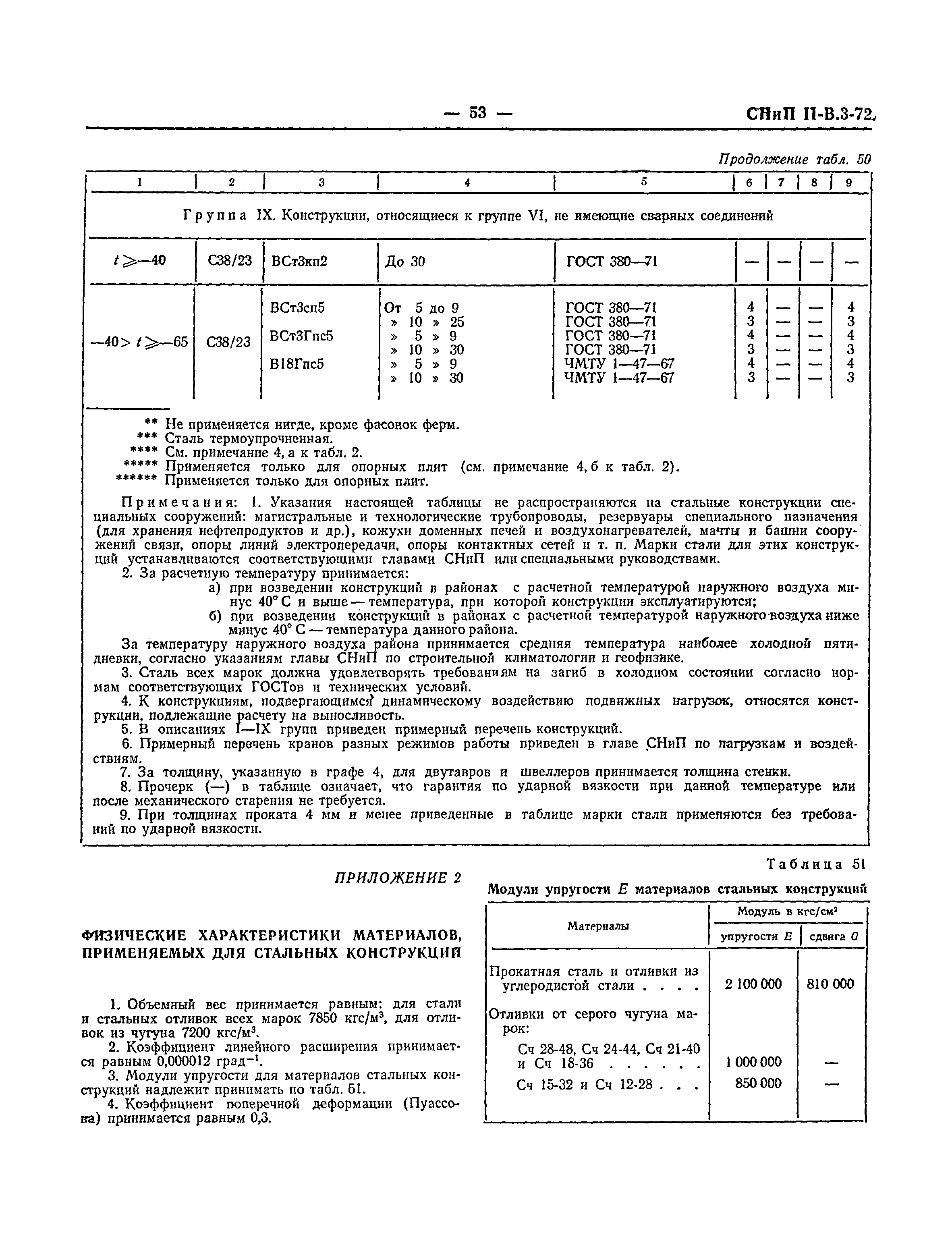 СНиП II-В.3-72