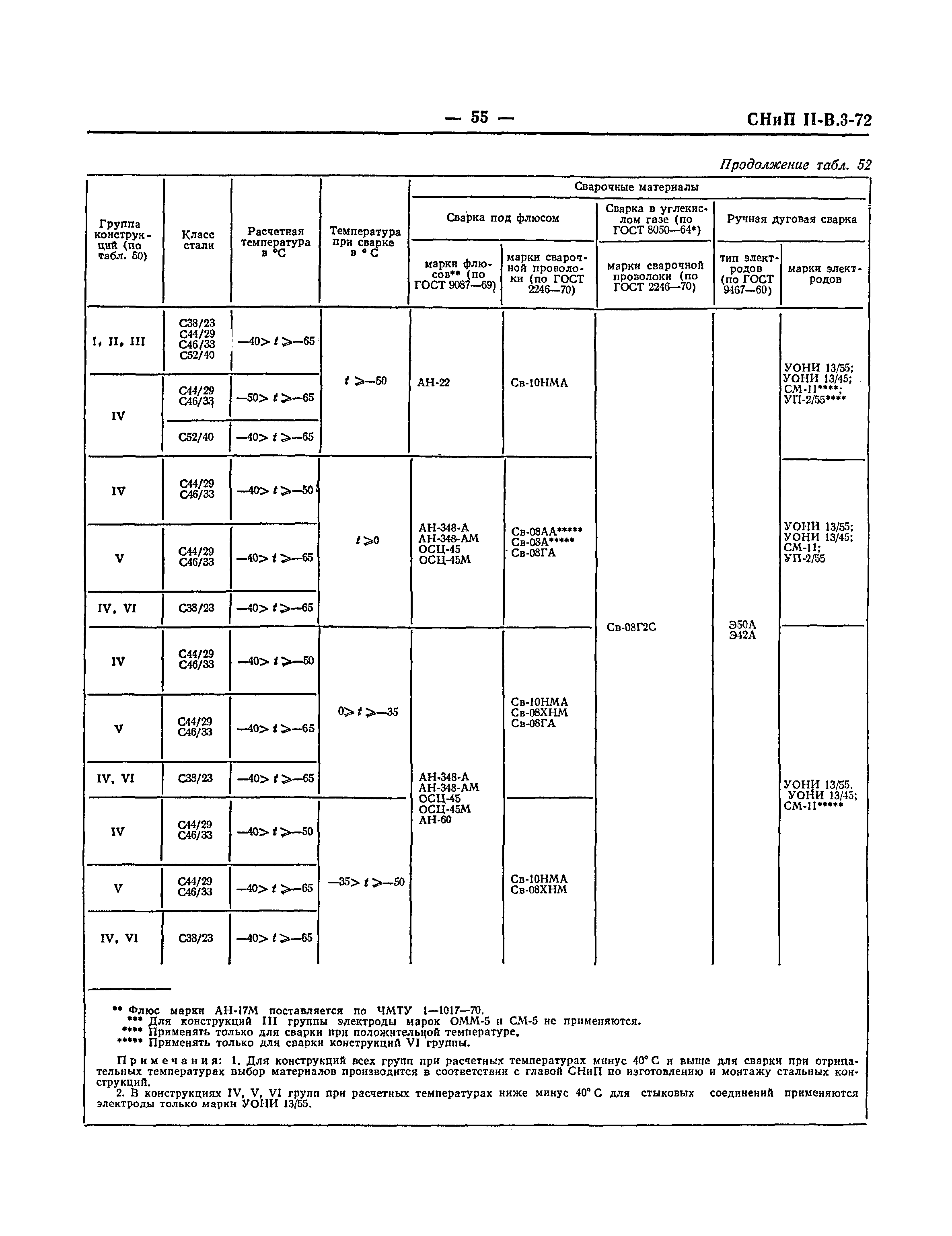 СНиП II-В.3-72