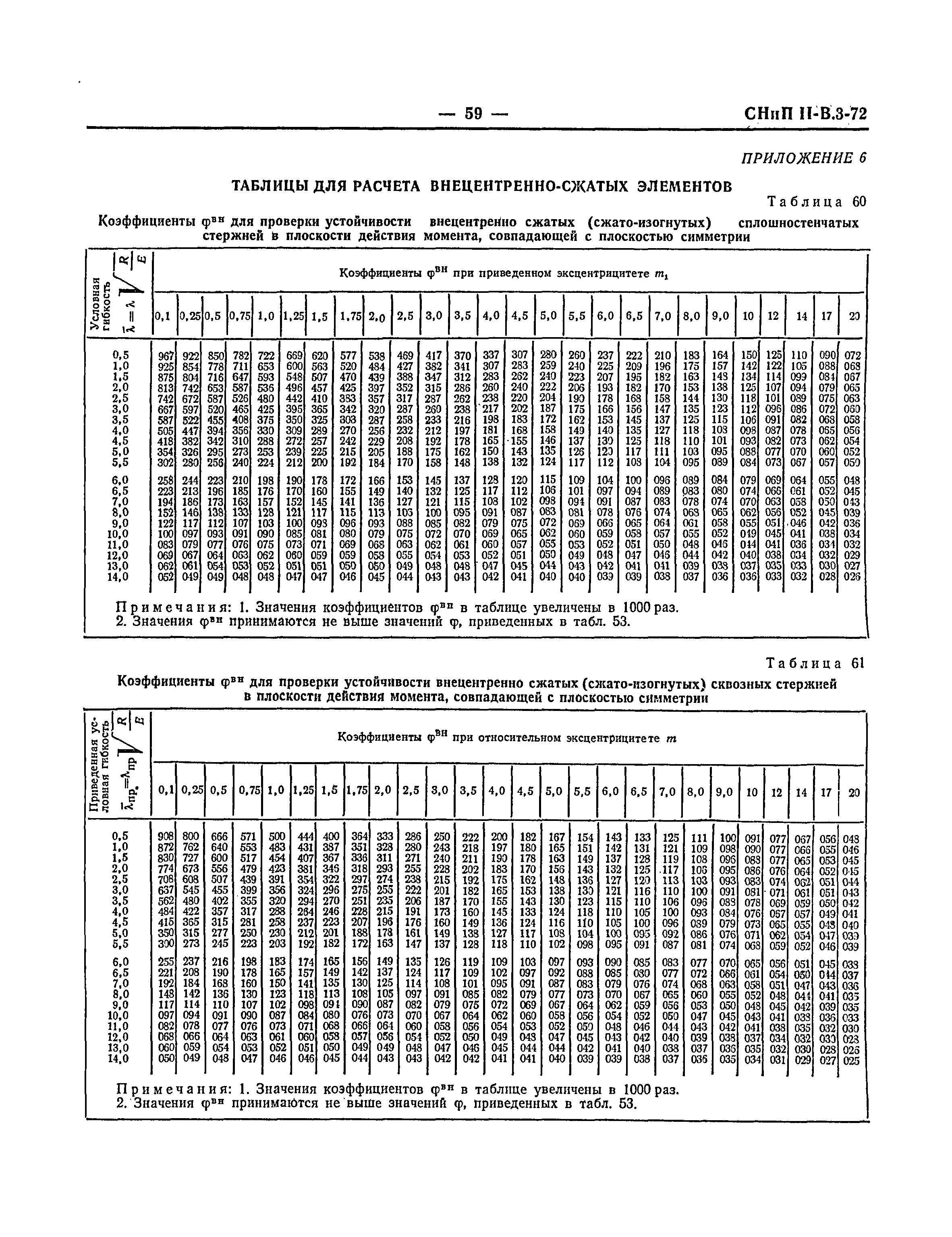 СНиП II-В.3-72