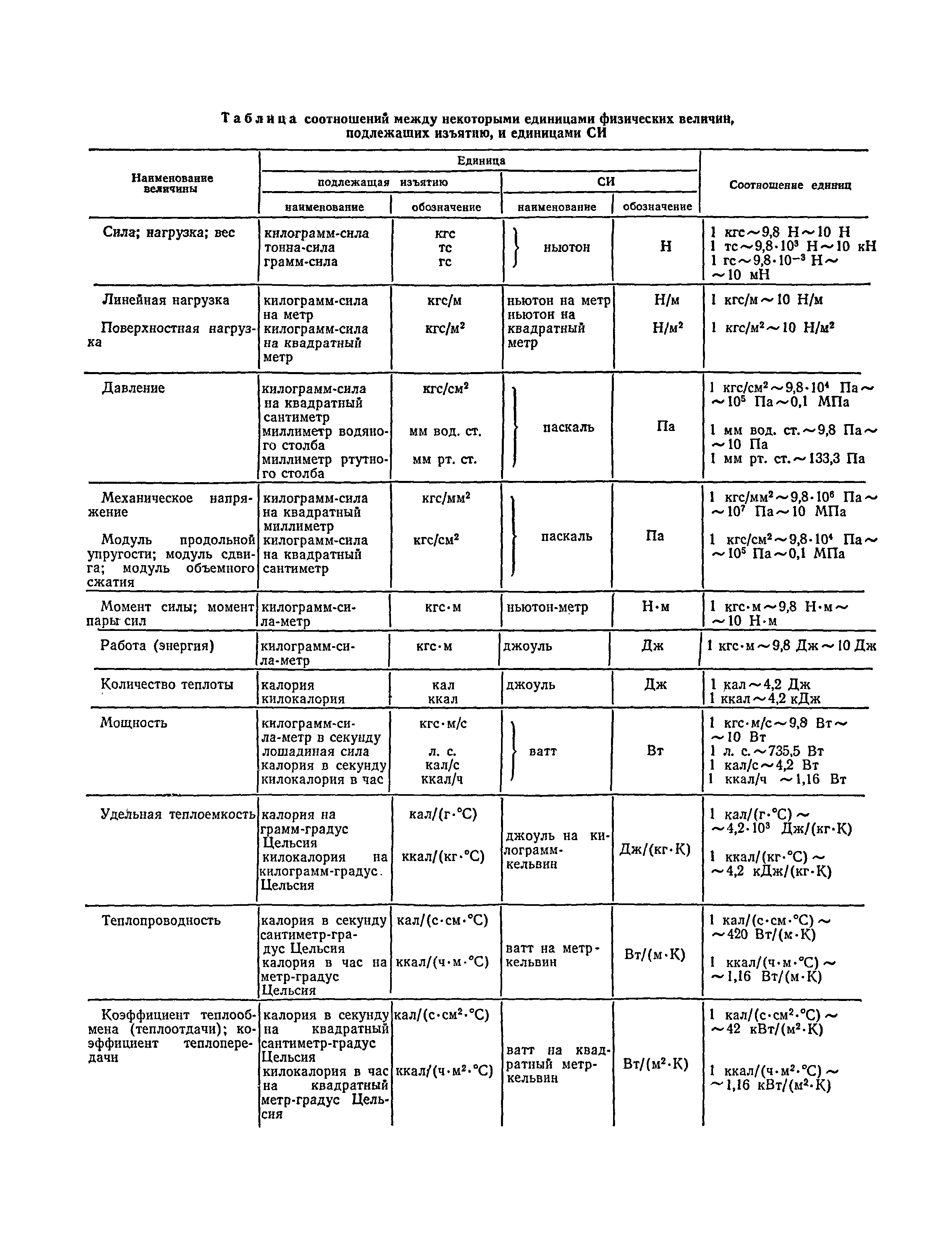 СНиП II-В.3-72