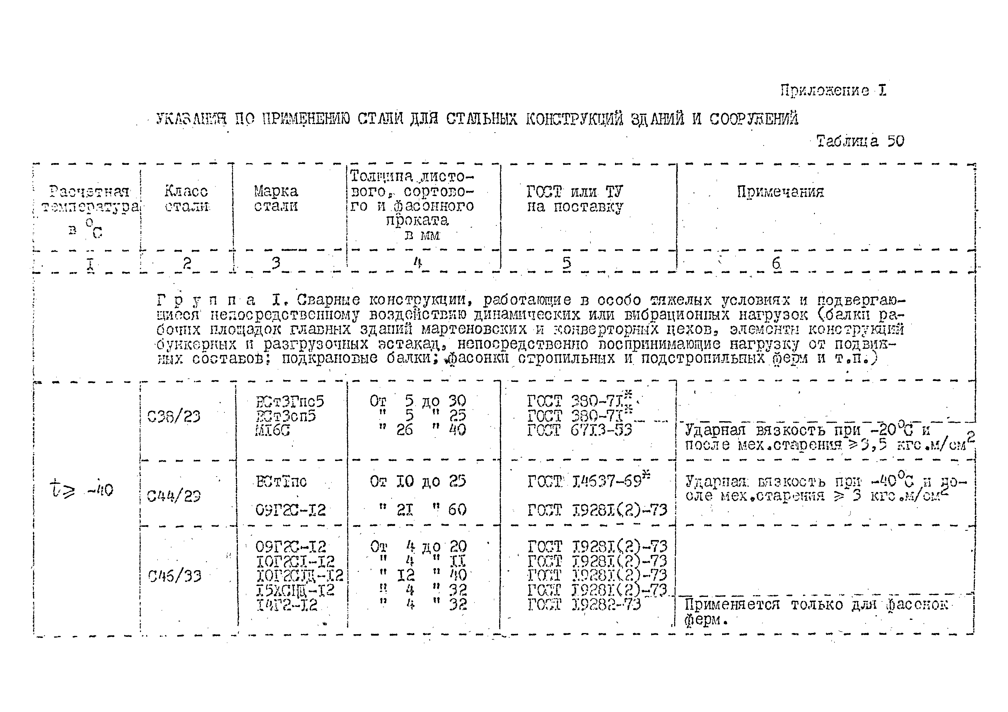 СНиП II-В.3-72