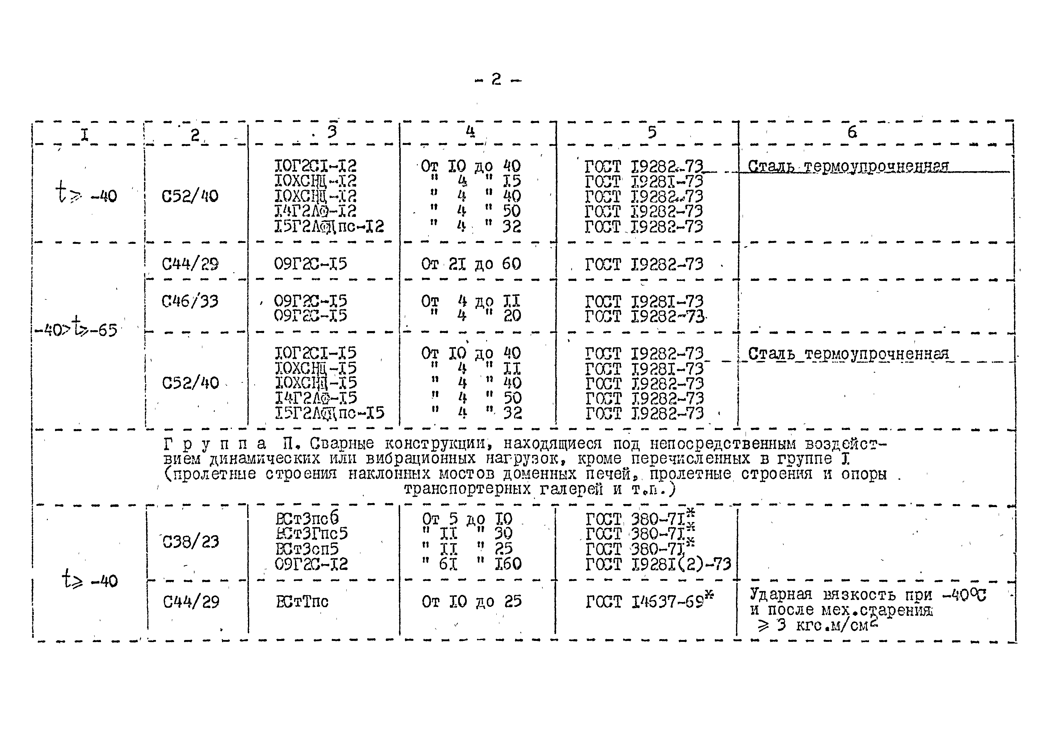 СНиП II-В.3-72