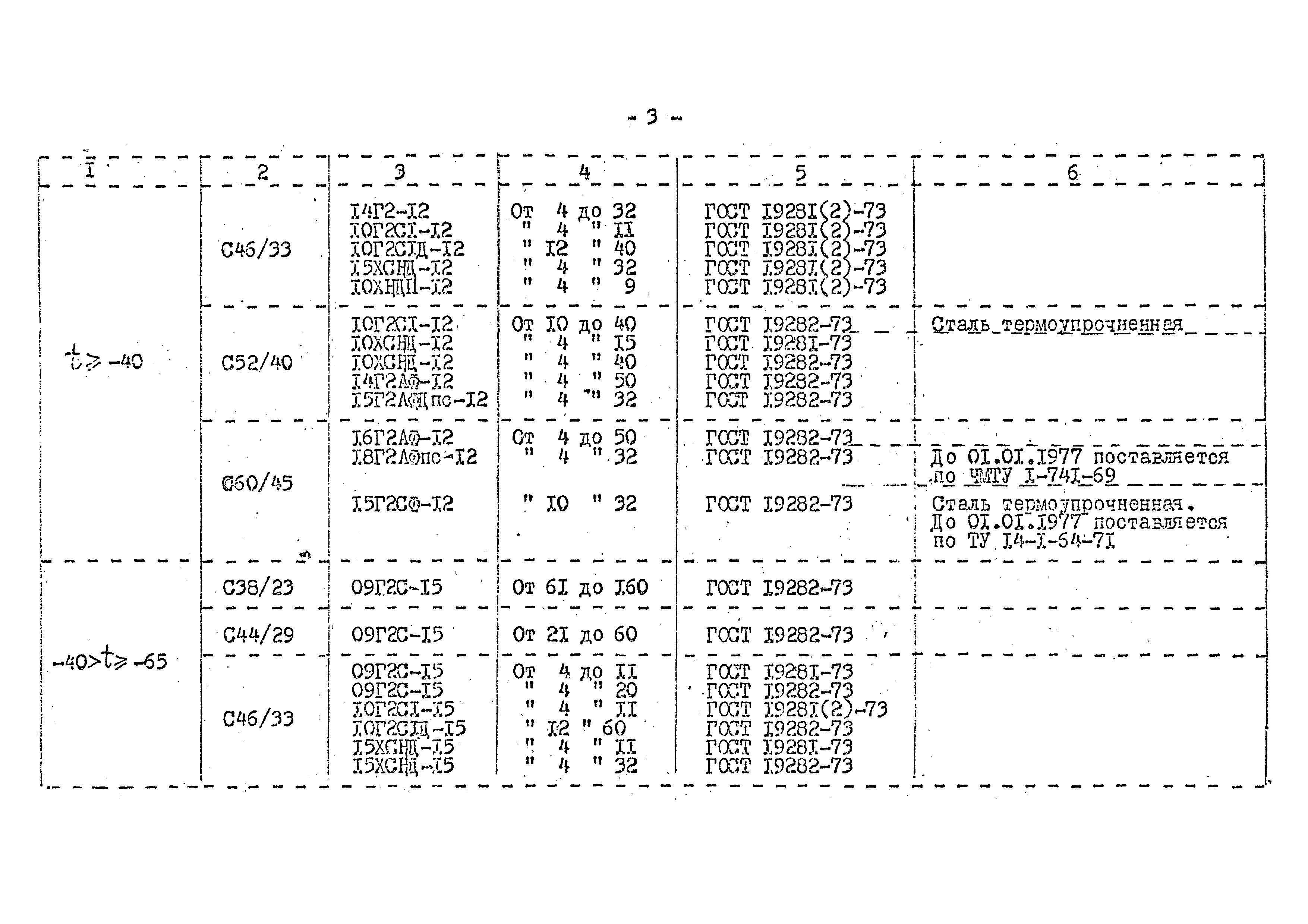 СНиП II-В.3-72