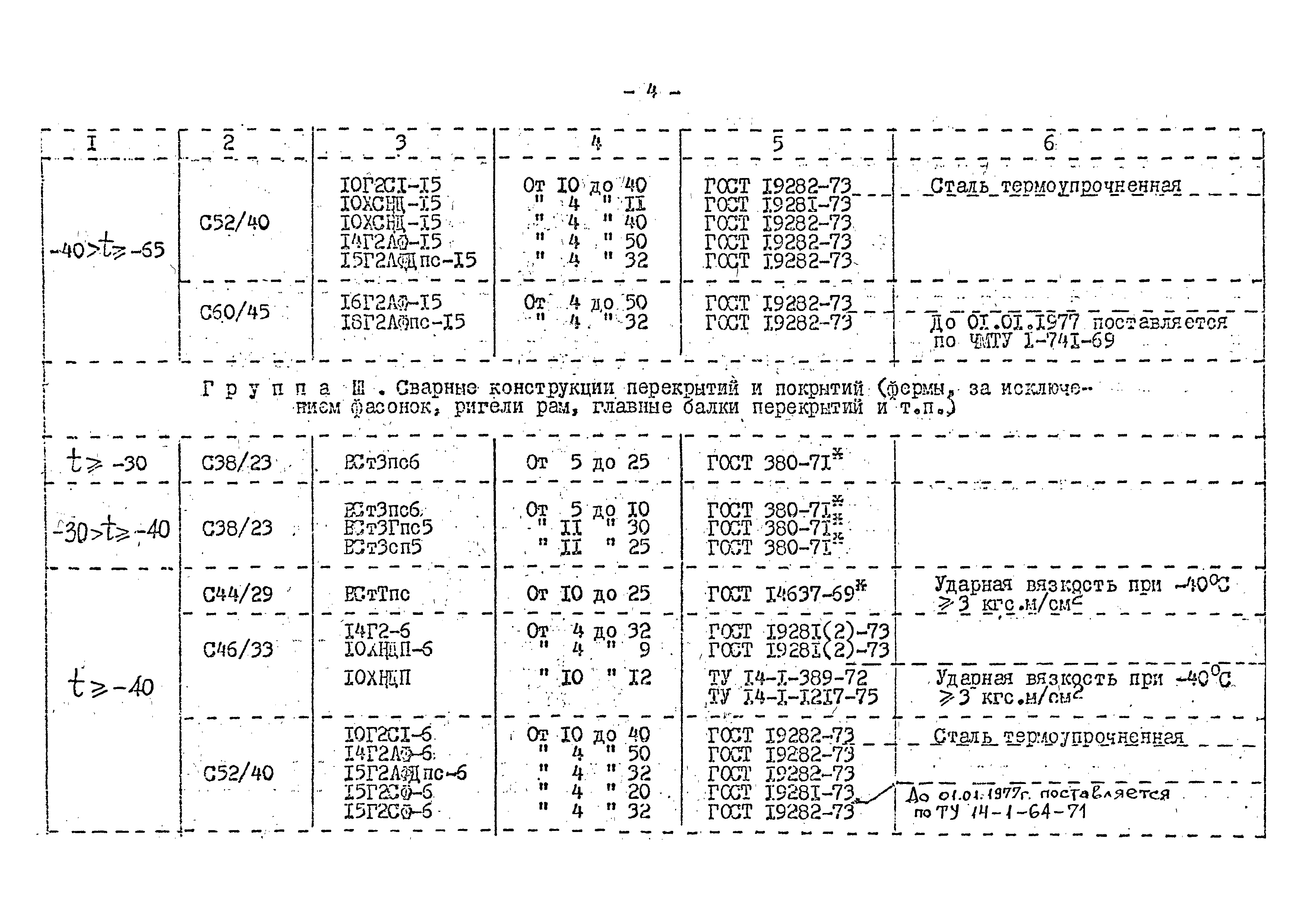 СНиП II-В.3-72