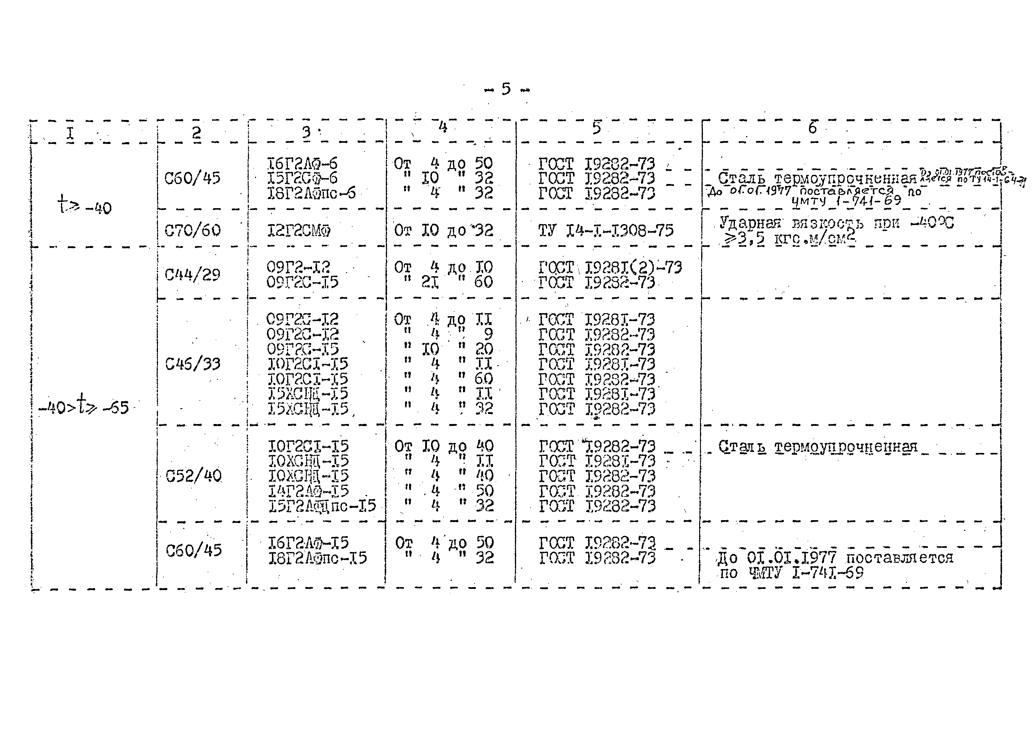 СНиП II-В.3-72