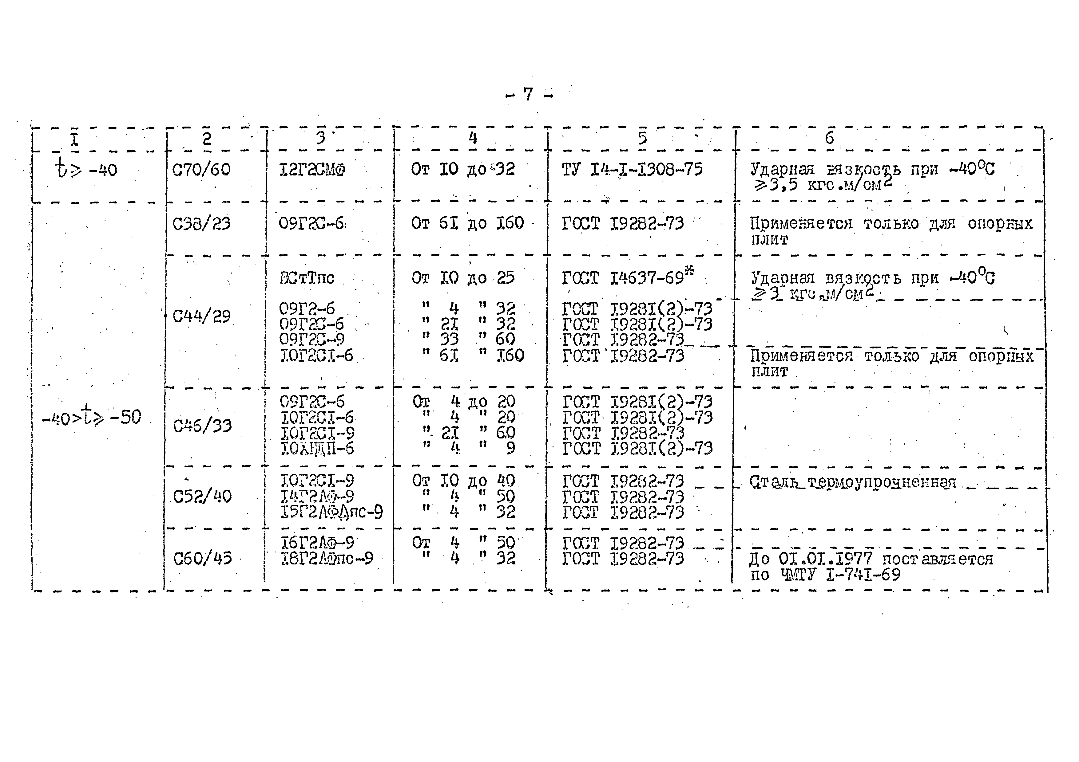СНиП II-В.3-72
