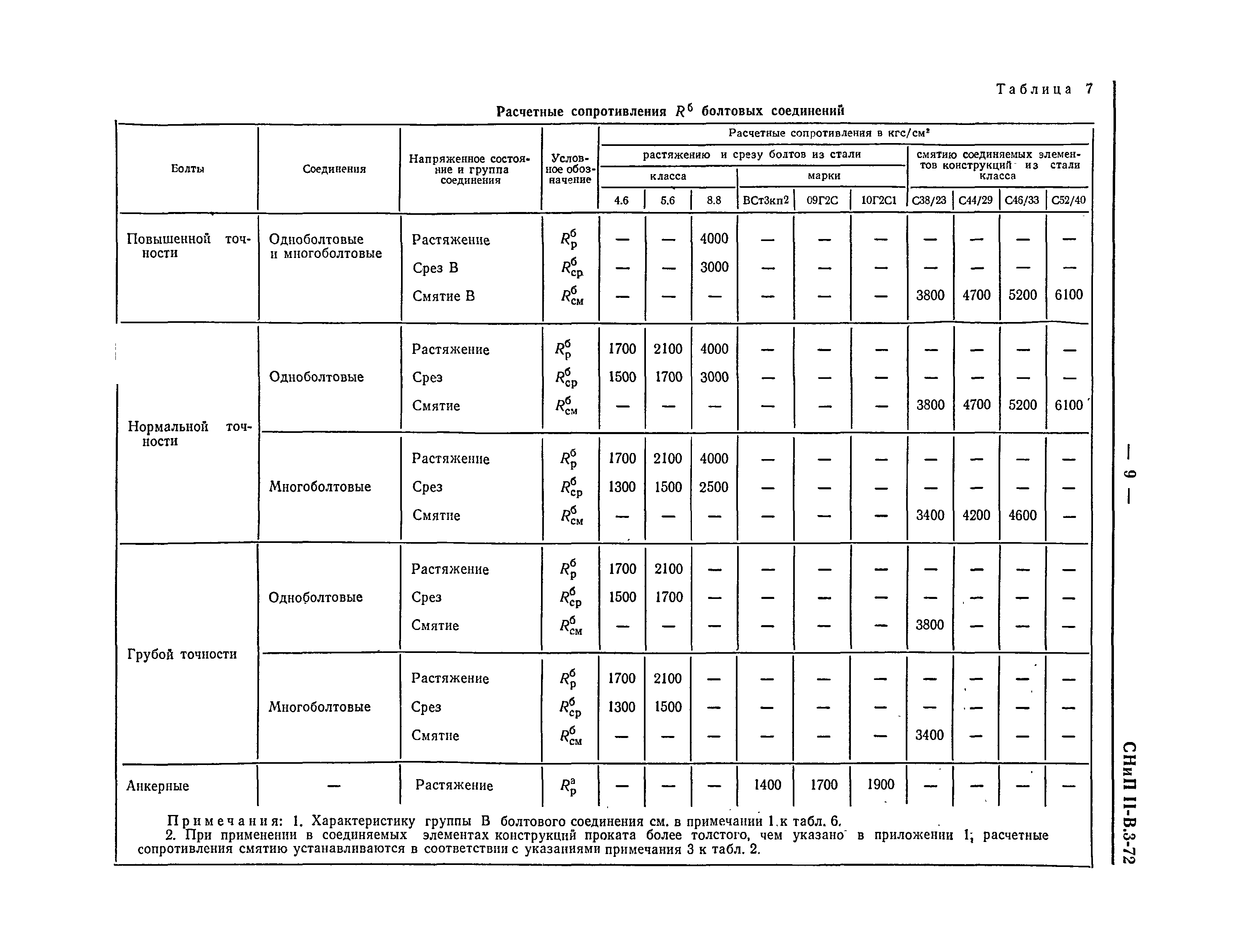 СНиП II-В.3-72